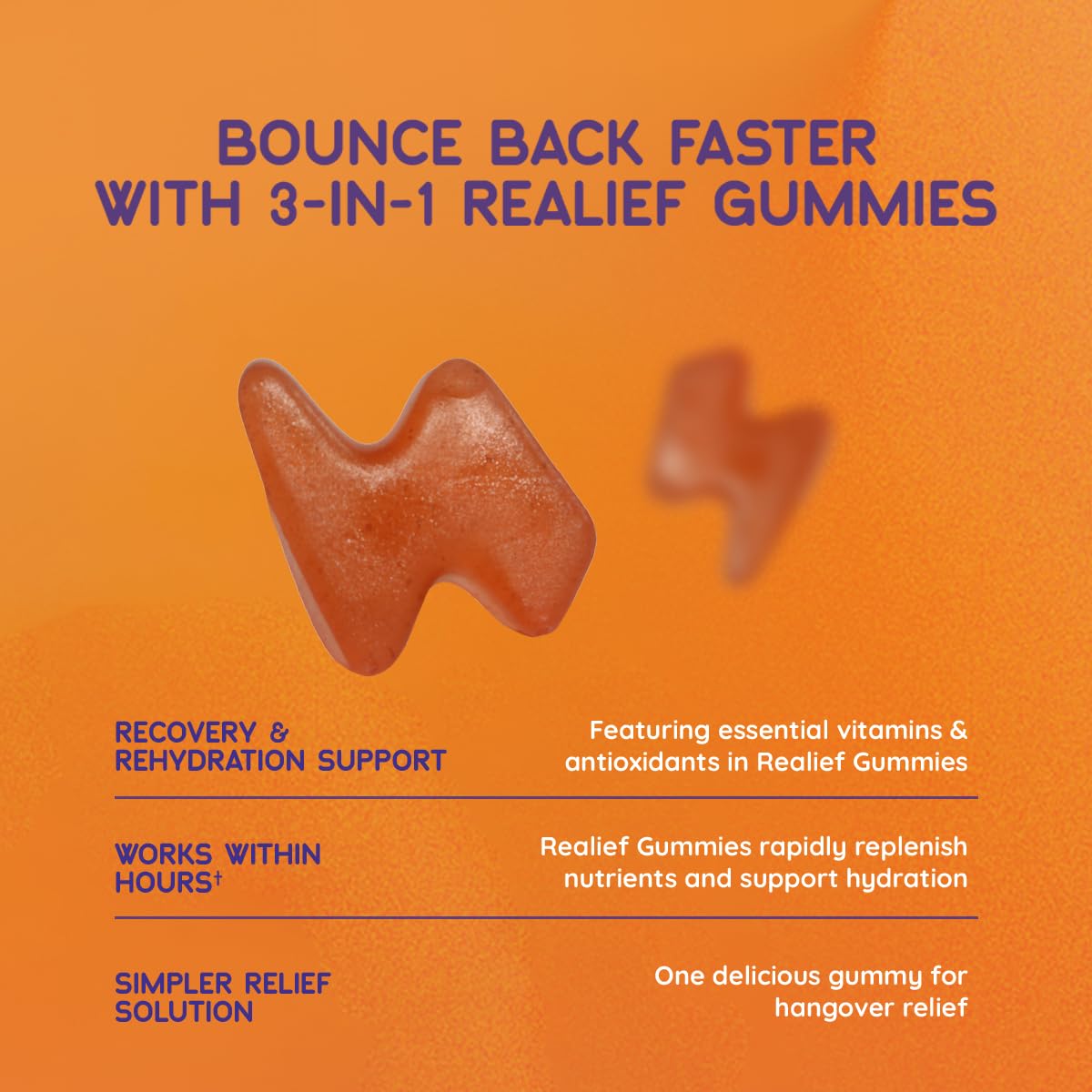 The Realief 60 Count Post Party Gummies – DHM, Milk Thistle & Electrolytes – Wellness Support – Strawberry Flavor – Wake Up Refreshed The Realief Au supplements