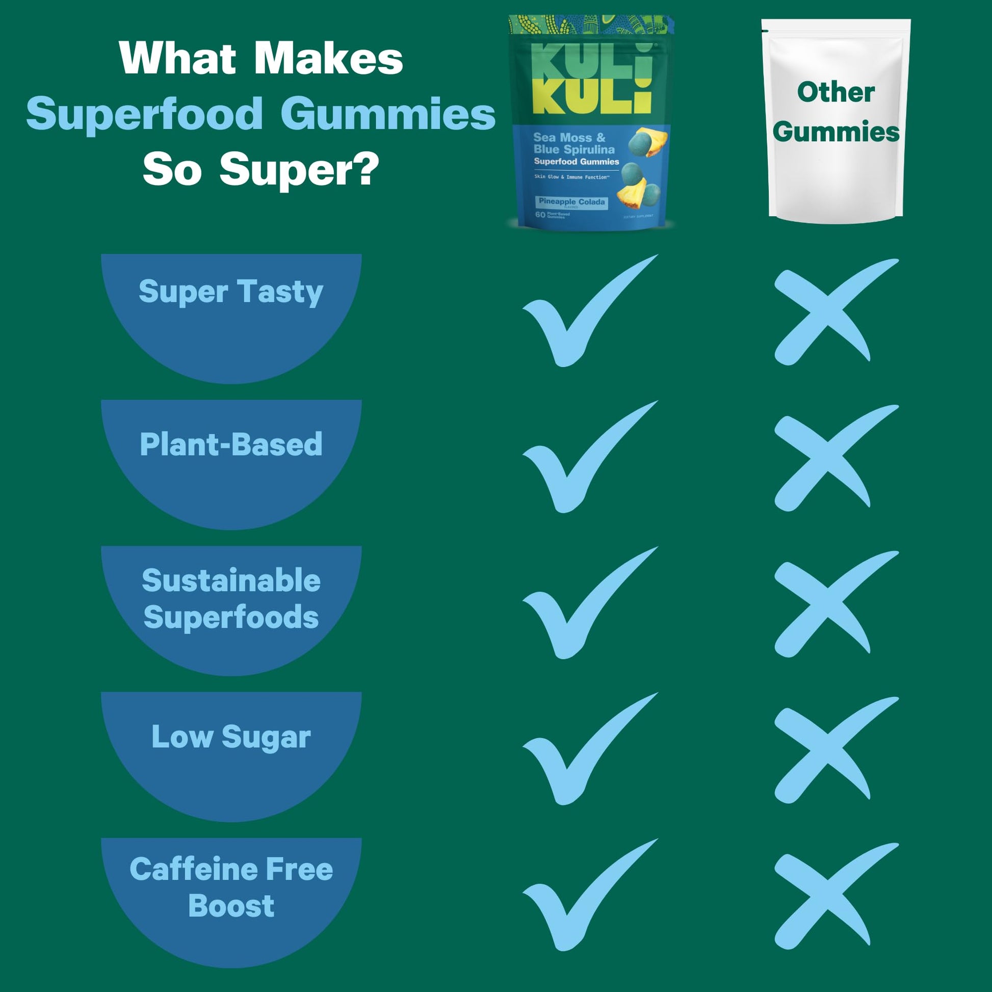 Kuli Kuli Sea Moss & Blue Spirulina Superfood Gummies - Pineapple Colada Flavor, 60 Count - Plant-Based Irish Sea Moss with Baobab & Vitamin C for Skin Glow, Immune Support & Collagen (1 Month Supply) Kuli Kuli Au supplements