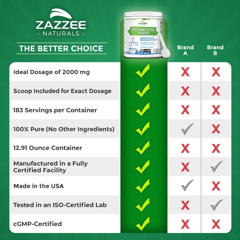 Zazzee Myo-Inositol Powder, 6 Month Supply, 183 Servings, 2000 mg per Serving Zazzee Au supplements