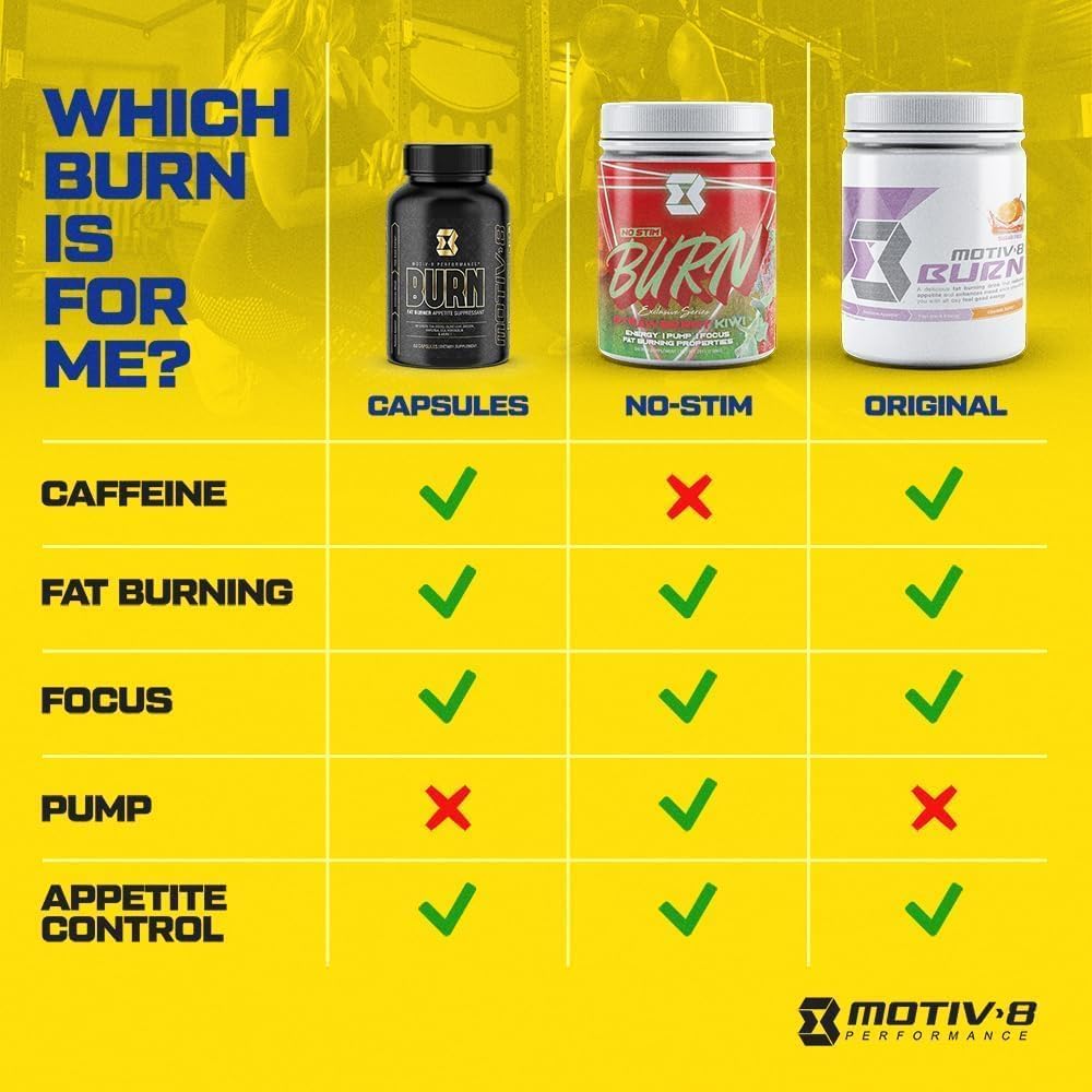 Motiv-8 Pre-Workout Peformance, Sugar Free Pre-Workout, Boost Energy and Focus Motiv-8 Au supplements