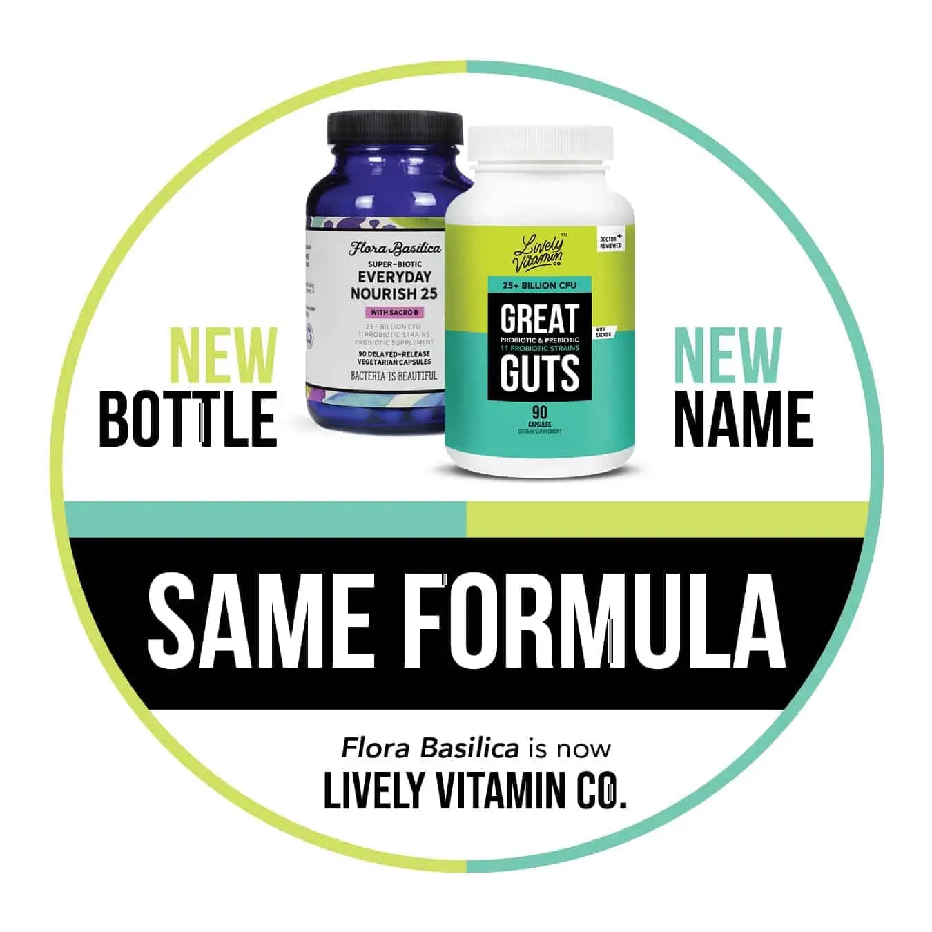 LIVELY VITAMIN CO. Great Guts Probiotic - 25 Billion CFU Probiotic - Balance Gut Microbiome, GI Tract, Inflammation, Indigestion, Reflux, Upset Stomach, & Diarrhea - 90 Caps LIVELY VITAMIN CO Au supplements