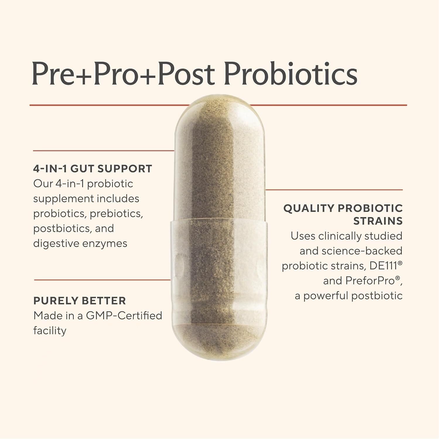 Premium 4-in-1 Probiotic Prebiotic, Postbiotic & Digestive Enzymes for Men & Women – Supports Gut, Digestion & Immunity –Complete Gut Health with Pre, Post, Probiotics & Digestive Enzymes–60 Capsules Sunergetic Au supplements