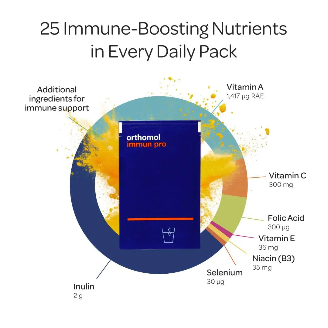 Orthomol Immun Pro, Immune Support & Gut Health Powder & Capsules for Adults with Probiotics, Prebiotics, Fiber, Vitamin C, Zinc, Selenium, Iodine, Vitamin D, E, A,B, Calcium (30 Day Supply) Orthomol Au supplements