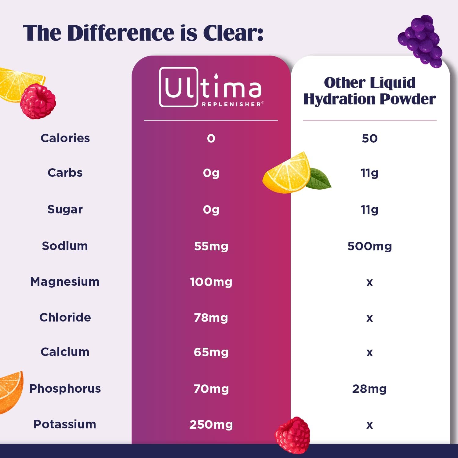 Ultima Replenisher Daily Electrolyte Drink Mix – Blue Raspberry, 30 Servings – Hydration Ultima Replenisher Au supplements
