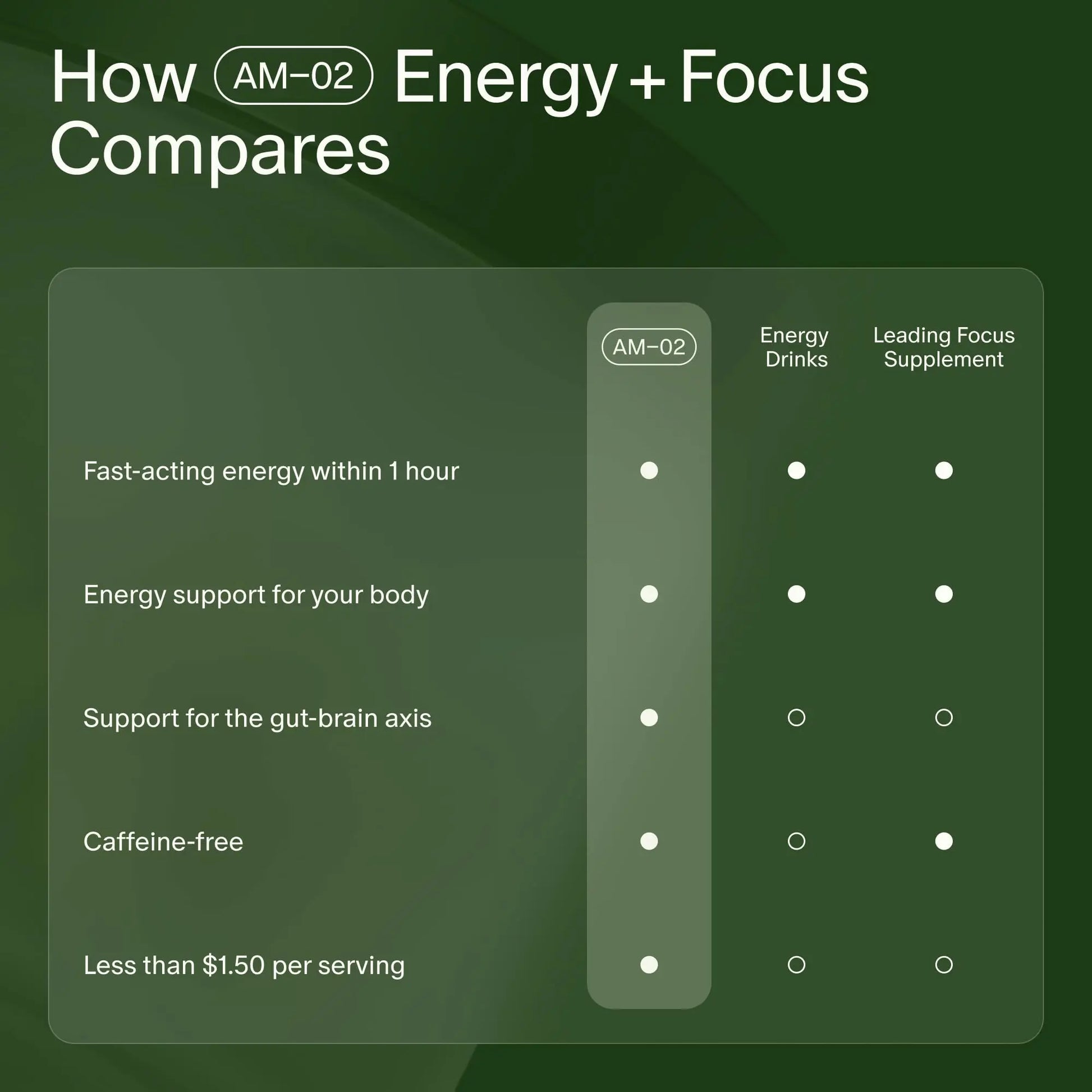 Seed AM-02 Energy + Focus - Daily Nootropic Supplement for Women & Men - Fast-Acting & Sustained Energy for Up to 6 Hours - Caffeine-Free Vegan & Shelf-Stable - 30 Capsules (30-Day Supply) Visit the Seed Store Au supplements