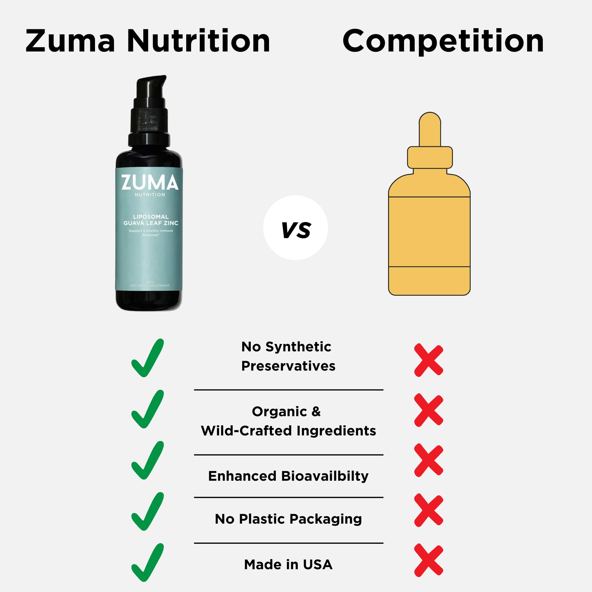 Zuma Nutrition Guava Leaf Zinc with Vitamin C, Vegan & Natural Herbal Supplement for Skin Health, Longevity and Daily Wellness Support for Men and Women, Skin Care Routine, 60 ML Bottle Zuma Nutrition Au supplements