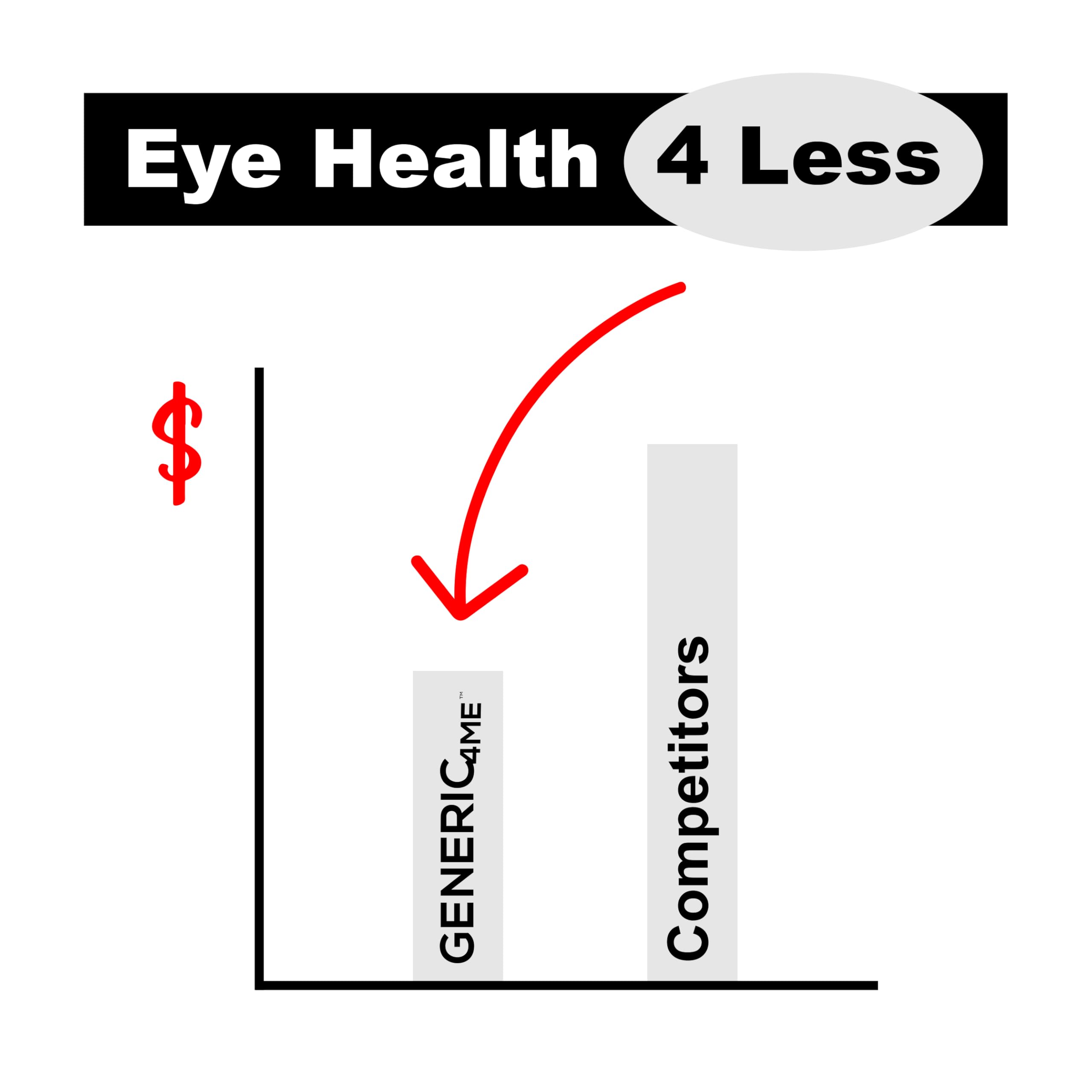Generic4ME AREDS 2 SoftGels, 100 mg CoQ10 for Heart Health, 500 mg Vitamin C, 400 IU Vitamin E, 10 mg Lutein, 2 mg Zeaxanthin, 80 mg Zinc, 2 mg Copper - Supports Eye Health - 100 Mini SoftGels Generic4ME Au supplements