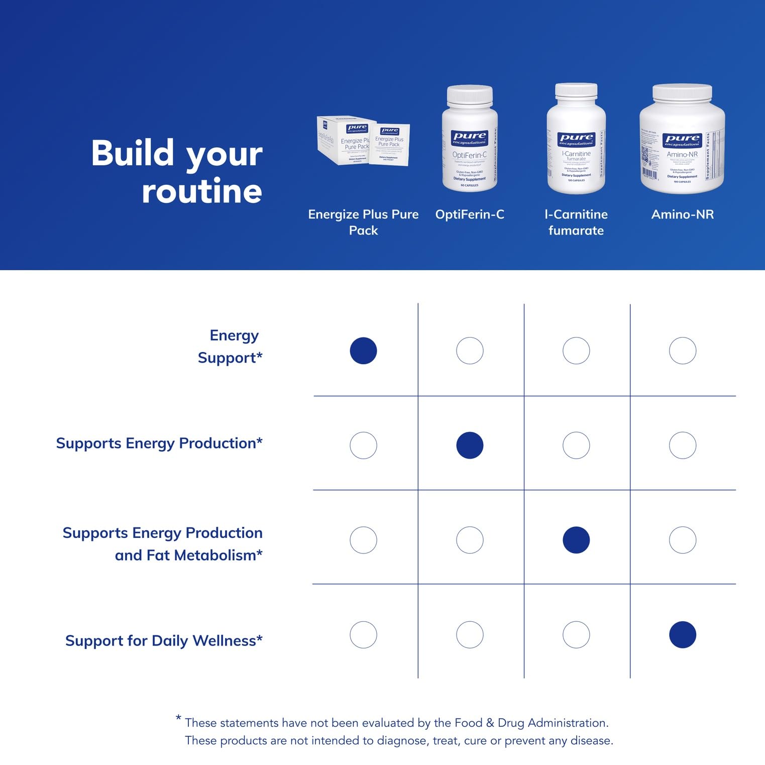 Pure Encapsulations Energize Plus Pure Pack | Supplement to Support Energy Production and Nutrient Metabolism* | 30 Packets Pure Encapsulations Au supplements