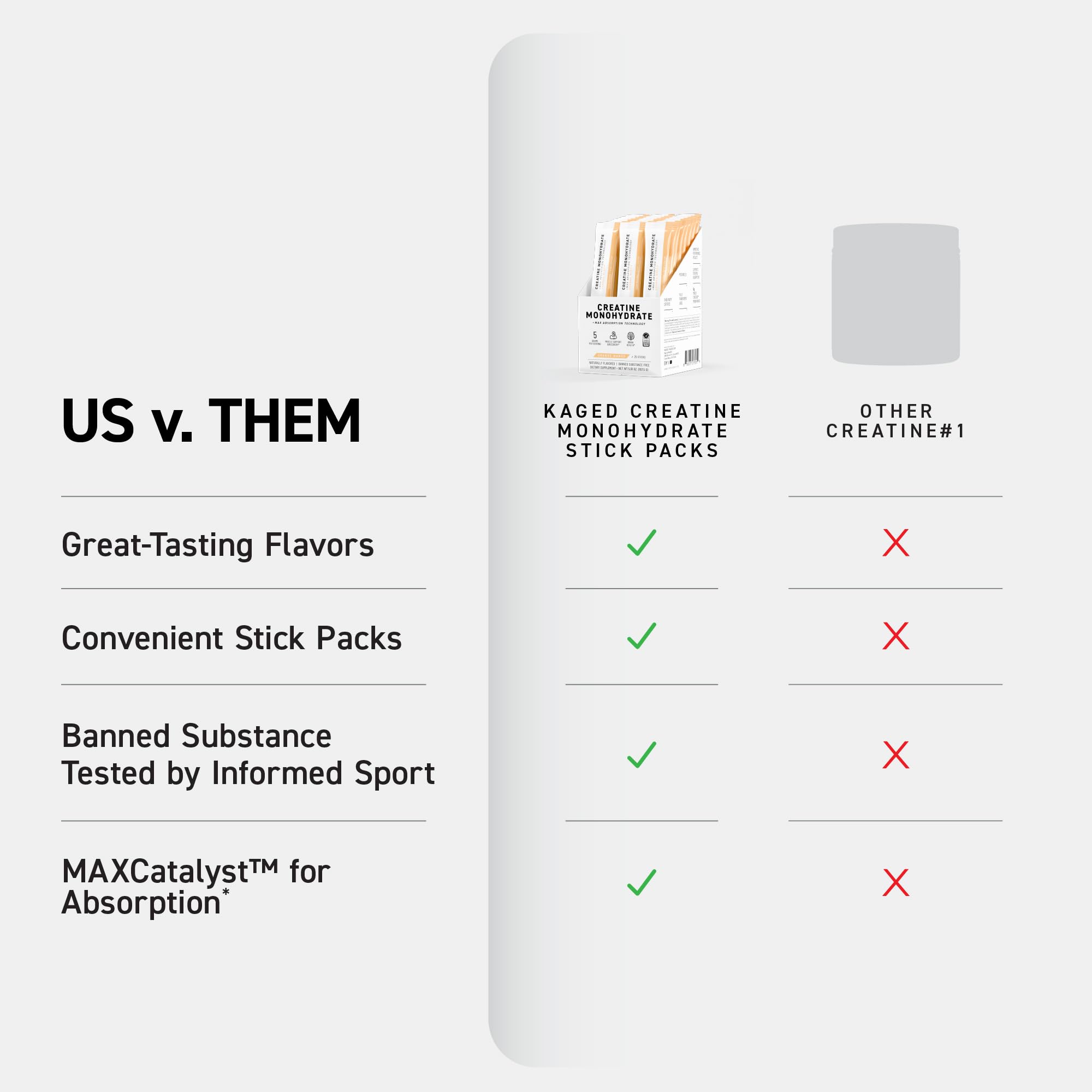 Kaged Creatine Monohydrate + Max Absorption Technology | Micronized Powder Stick Packs | Strawberry Lemonade | Muscle Building & Recovery | Brain Health | Supplements for Men & Women | 25 Servings Kaged Au supplements