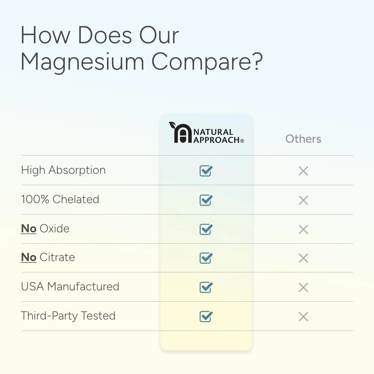 High Absorption Magnesium Complex with Glycinate, Malate & Taurate - Premium Magnesium Supplement for Sleep, Relaxation, Leg Cramps & Stress Relief - 100% Chelated & Easy On The Gut - 90 Capsules Natural Approach Au supplements