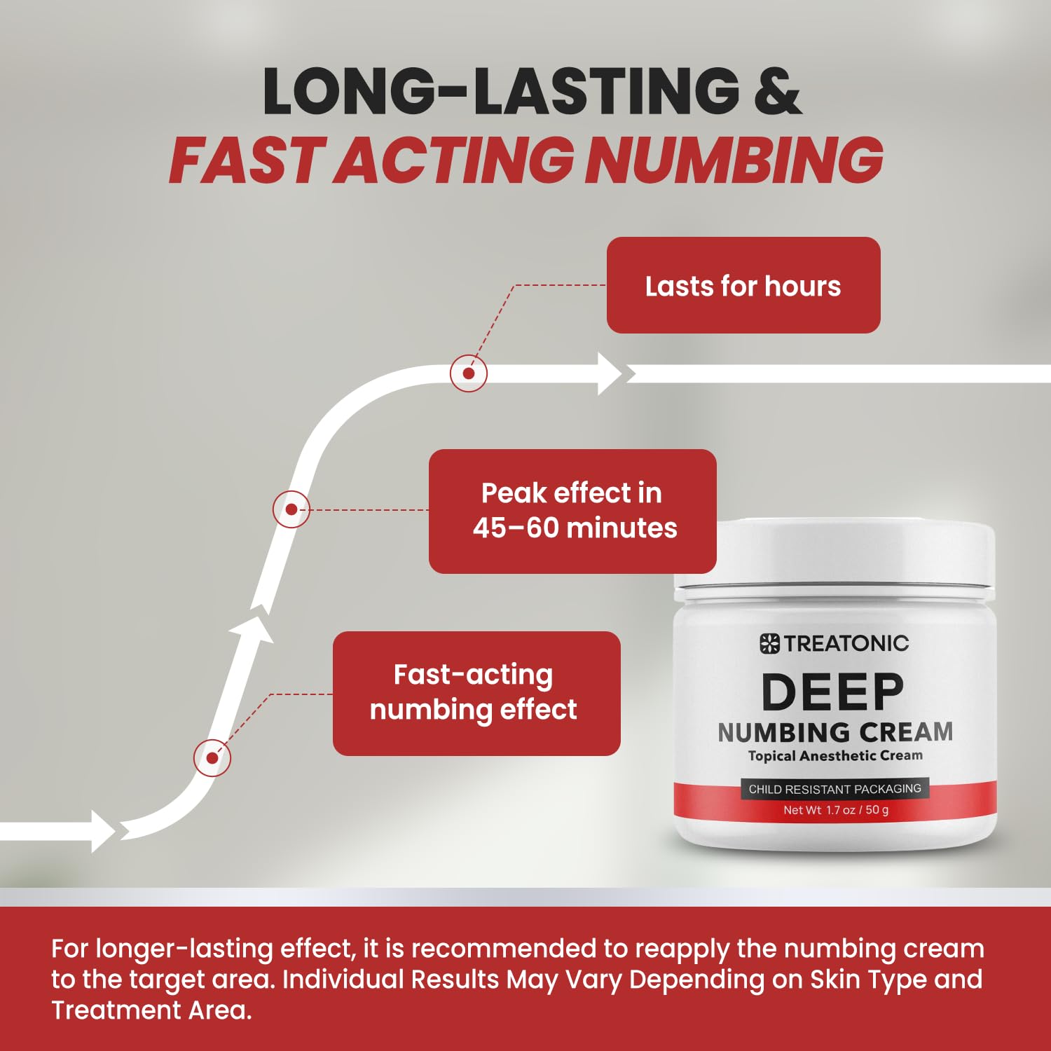 Treatonic Maximum Strength Numbing Cream: Numbing Cream for Discomfort, Burn, Itch & Pain Relief - Fast-Acting, Soothing Topical Anesthetic with Menthol & Emu Oil for Hemorrhoid Treatment – 1.7oz Treatonic Au supplements