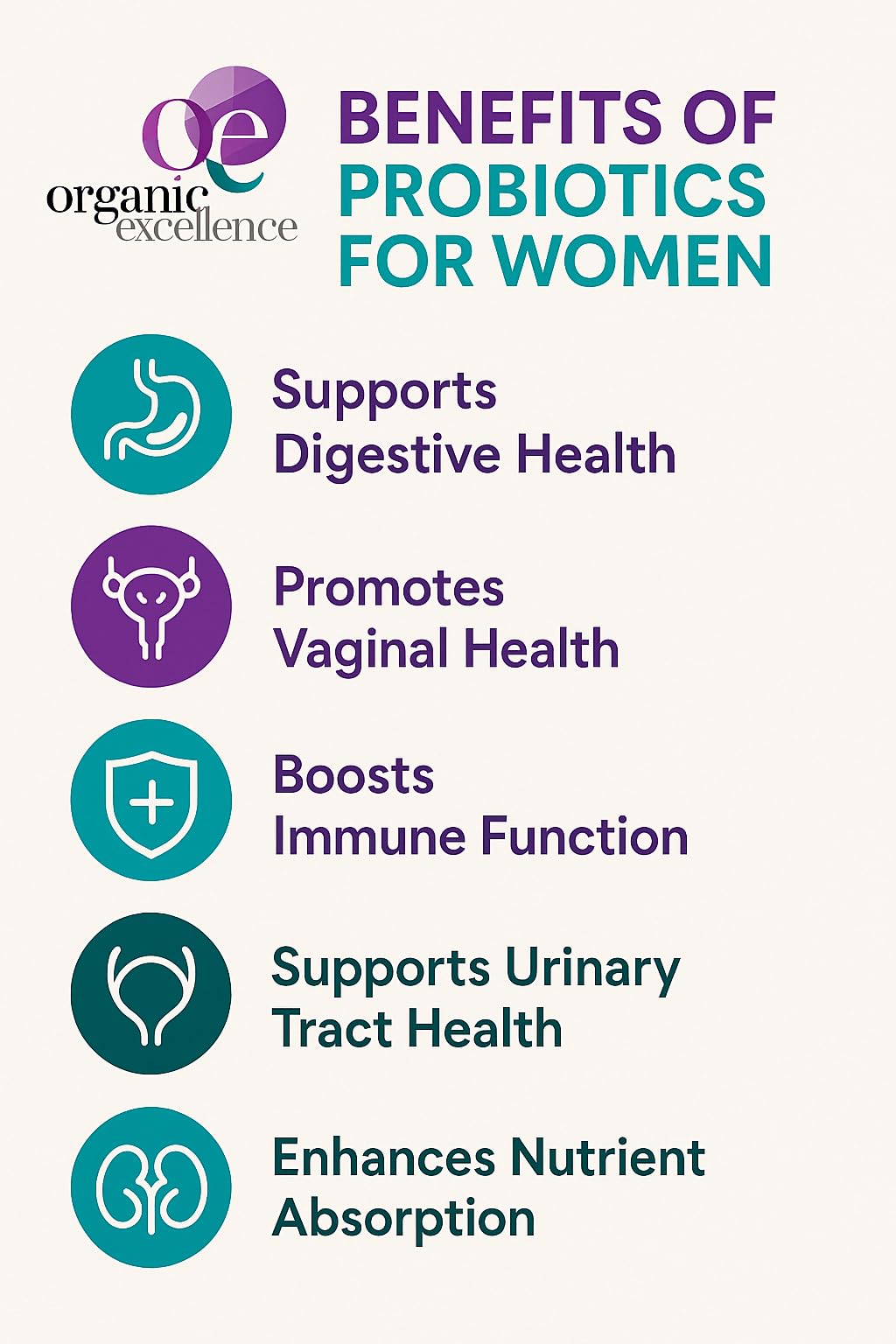 Organic Excellence Probiotics for Women – 30 Billion CFU 18 Strains Prebiotics & Sporebiotics – Gut, Vaginal, Digestive, Immune & Urinary Tract Support – 30 Capsules Organic Excellence Au supplements