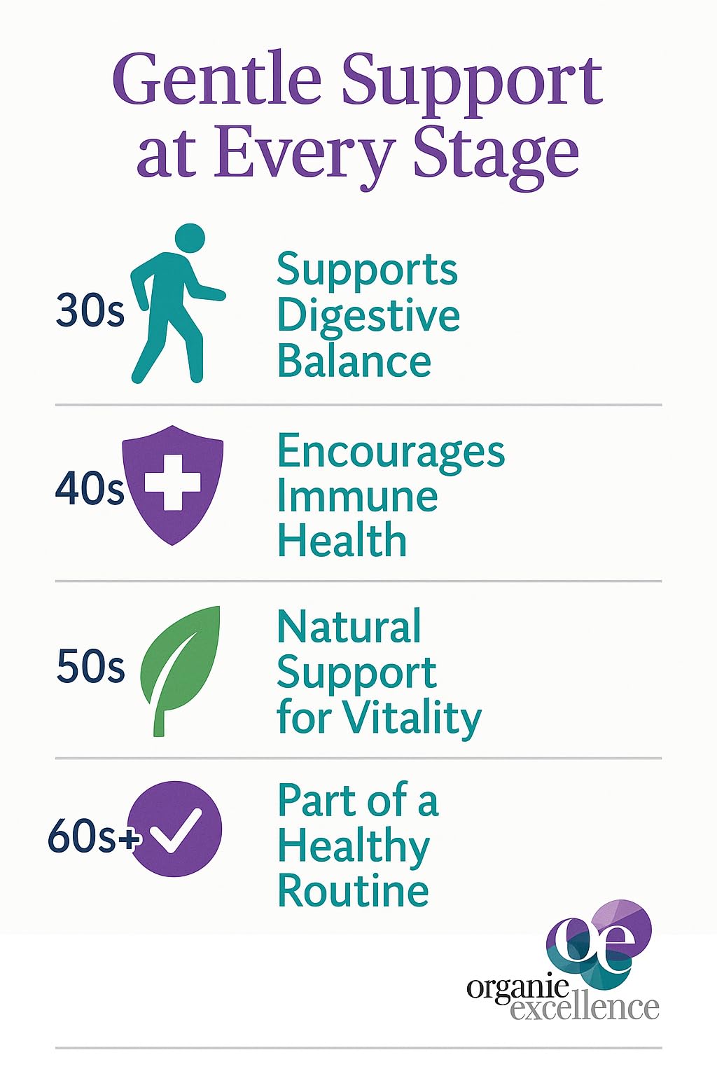 Organic Excellence Mens L Reuteri Probiotics for Gut Health with Prebiotics – 18 Strains for Digestive Health, Bloating & Immune Support – 30 Billion Probiotics + Sporebiotics – 30 Capsules Organic Excellence Au supplements