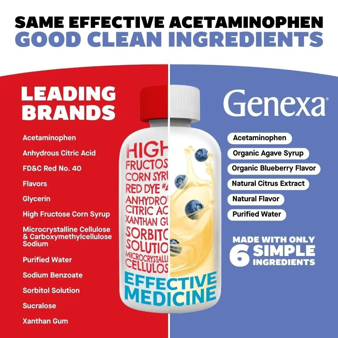 Genexa Infants' Clean Acetaminophen | Pediatrician Preferred Ingredients | Pain Reliever & Fever Reducer for Babies | Dye Free, 0% Artificial Additives | Delicious Organic Blueberry Flavor, 2 fl oz Genexa Au supplements