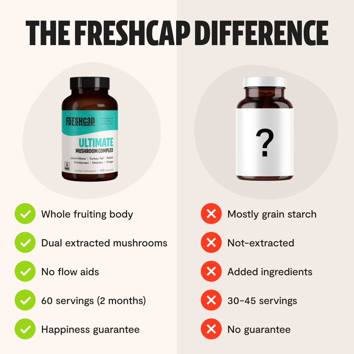 FreshCap Ultimate Mushroom Complex - Lions Mane, Reishi, Cordyceps, Chaga, Turkey Tail FreshCap Mushrooms Au supplements