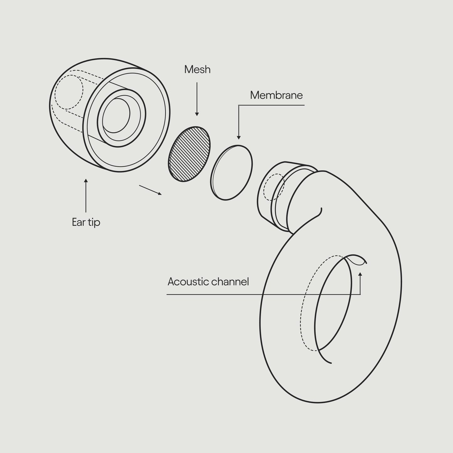 Loop Experience Ear Plugs for Concerts – High Fidelity Hearing Protection LoopUS supplements