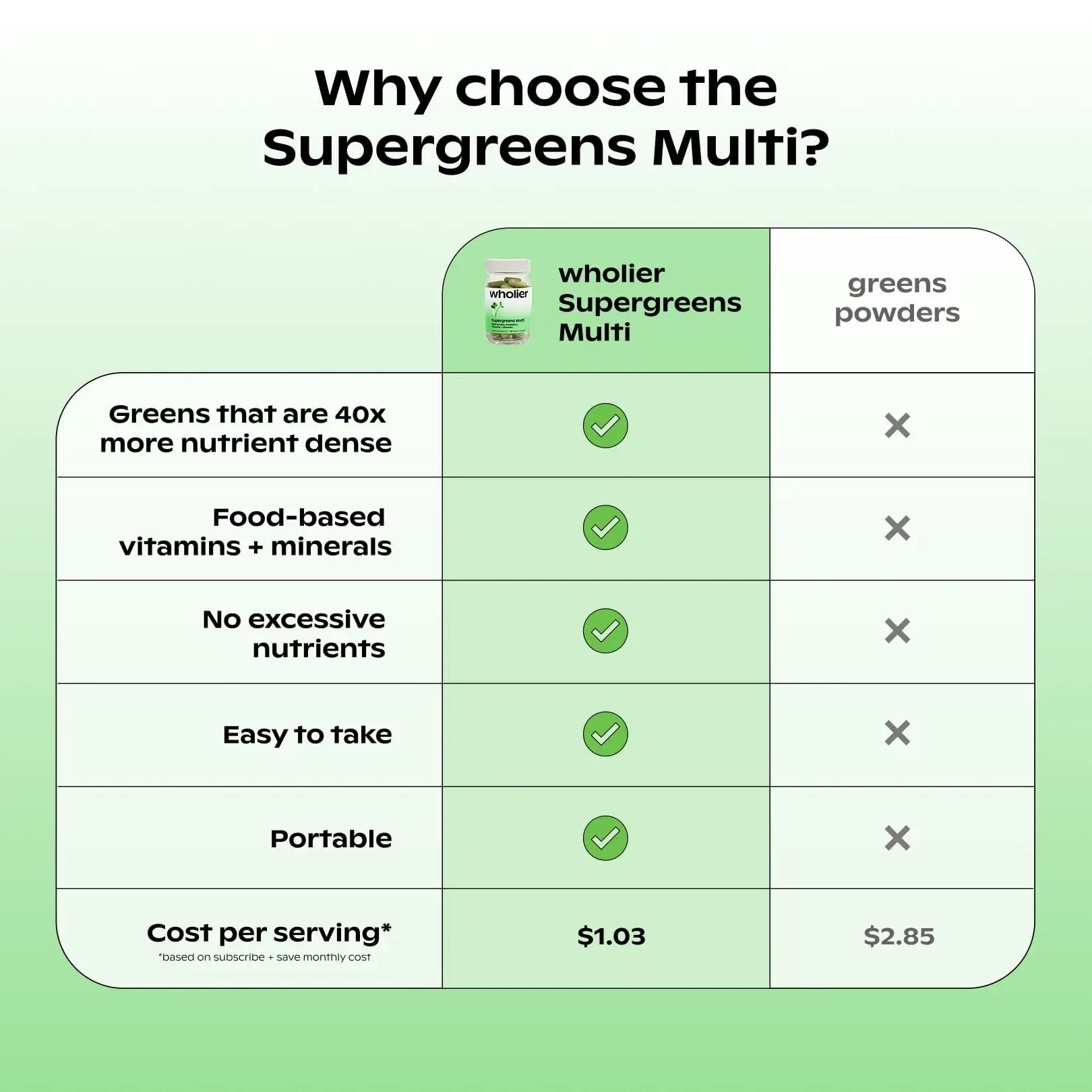 wholier Supergreens Multi, Daily Greens, Vegan Multivitamin for Women + Men, Whole Food Vitamins + Minerals, Prebiotics for Gut Health, Adaptogens (60 Vegan Capsules) Glass Bottle wholier Au supplements
