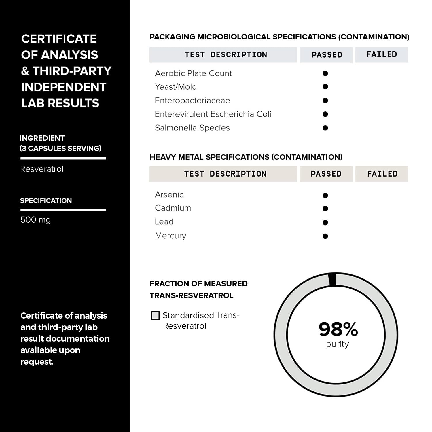 Toniiq 1600mg Resveratrol Blend - Ultra High Purity and 3rd Party Tested - with MCT Toniiq Au supplements