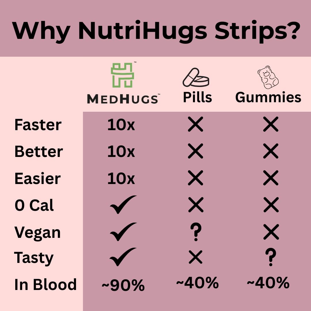 NutriHugs Daily Multivitamin Dissolving Strips - Vitamins A, B-Complex, C, D3 and K2 - 11 Essential Vitamins & Minerals - Vegan, Sugar-Free, Fast-Absorbing Oral Thin Film - Doctor-Founded - 30 Count MedHugs Au supplements