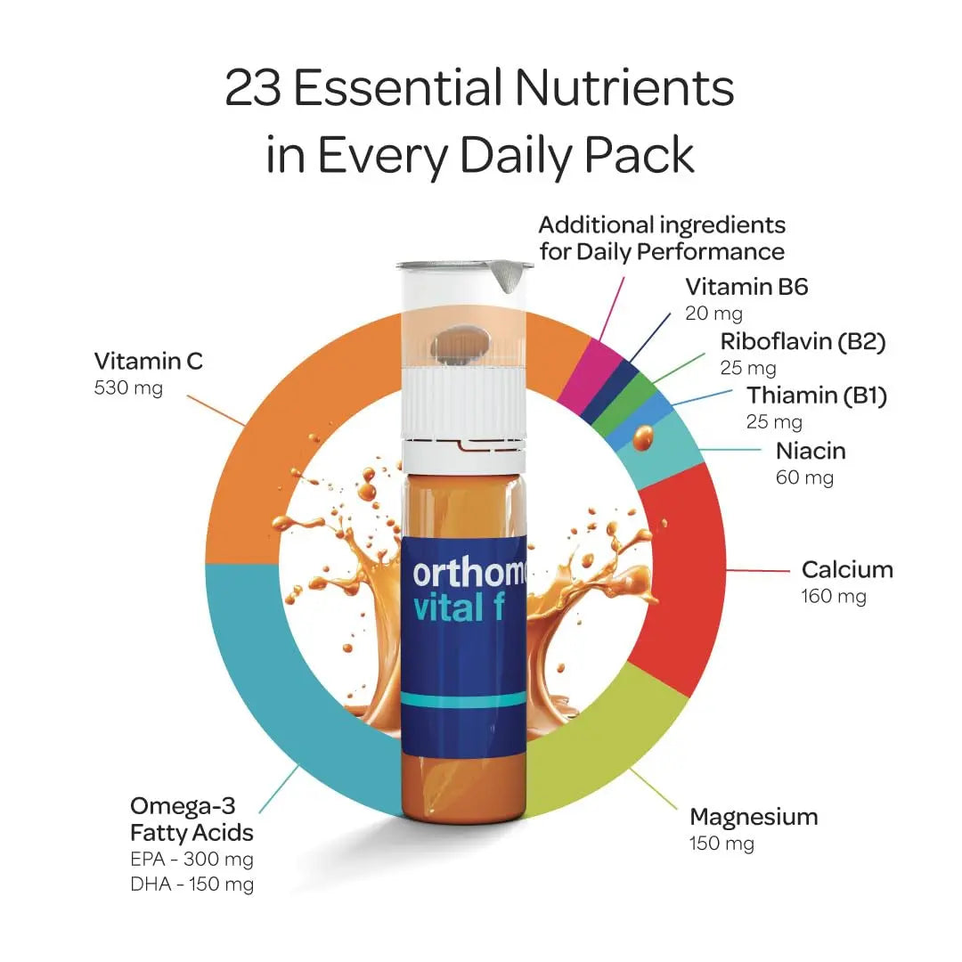 Orthomol Vital F Vial, Women's Multivitamin, 7-Day Supply, Vitamins A, B, C, D, E, K, Calcium, Iodine, Omega-3 Orthomol Au supplements