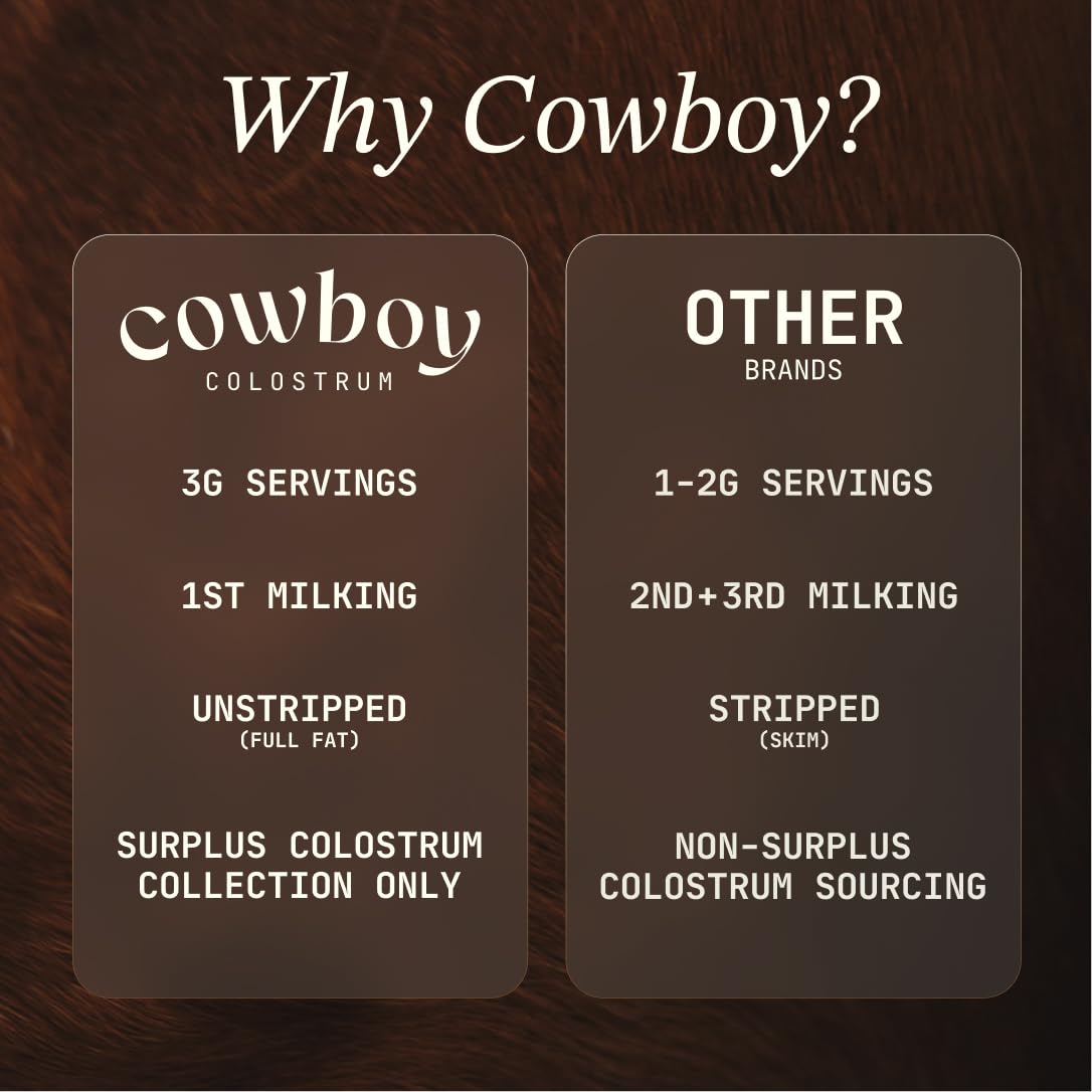 Cowboy - The Exclusive 1st Milking, Whole, Grass Fed Colostrum Supplement for Full Body Health - Bovine Colostrum Powder Packed w/Bioactive Nutrients - Sugar Free (Unflavored, 40 Servings) COWBOY COLOSTRUM Au supplements