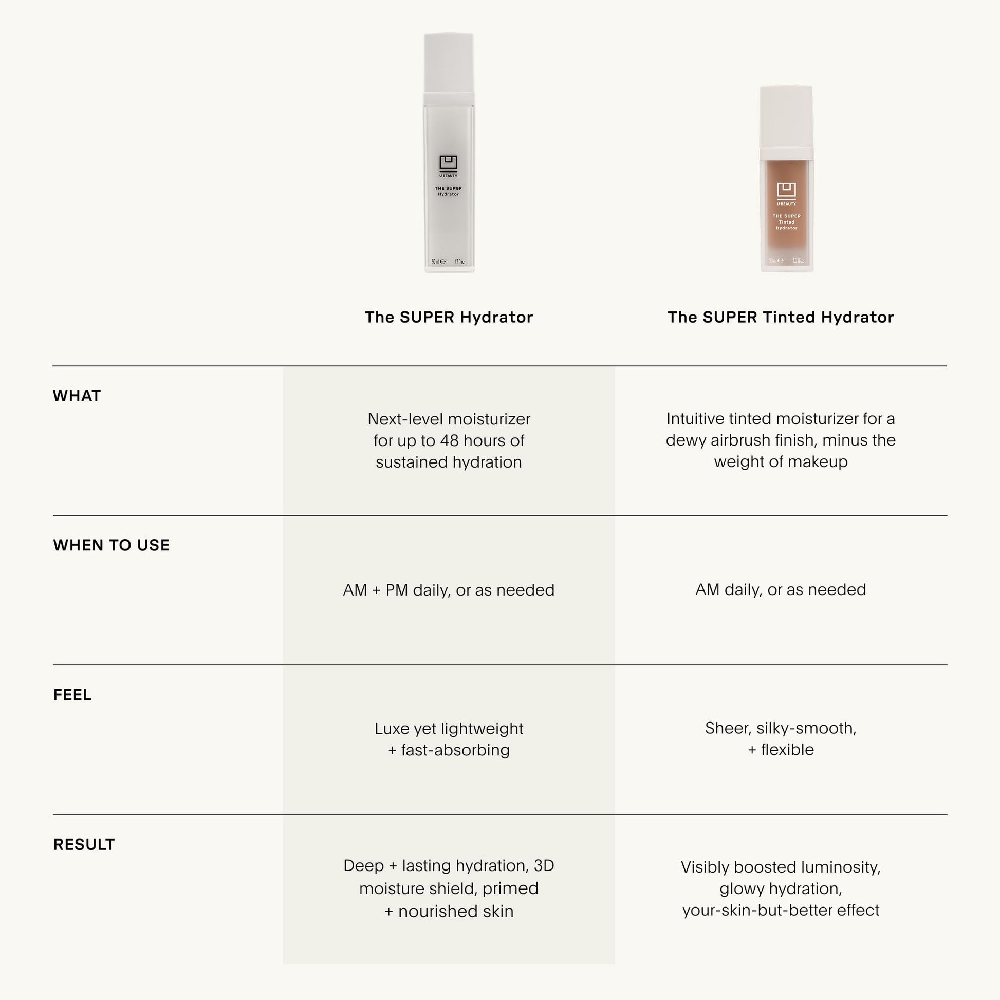 U Beauty The Super Tinted Hydrator Hyaluronic Acid Moisturizing Cream - Mega-Dose Skin Hydrator for Supple, Smooth, and Softer-Looking Skin For Up To 48 Hours - Shade 1-1.0 oz U Beauty Au supplements