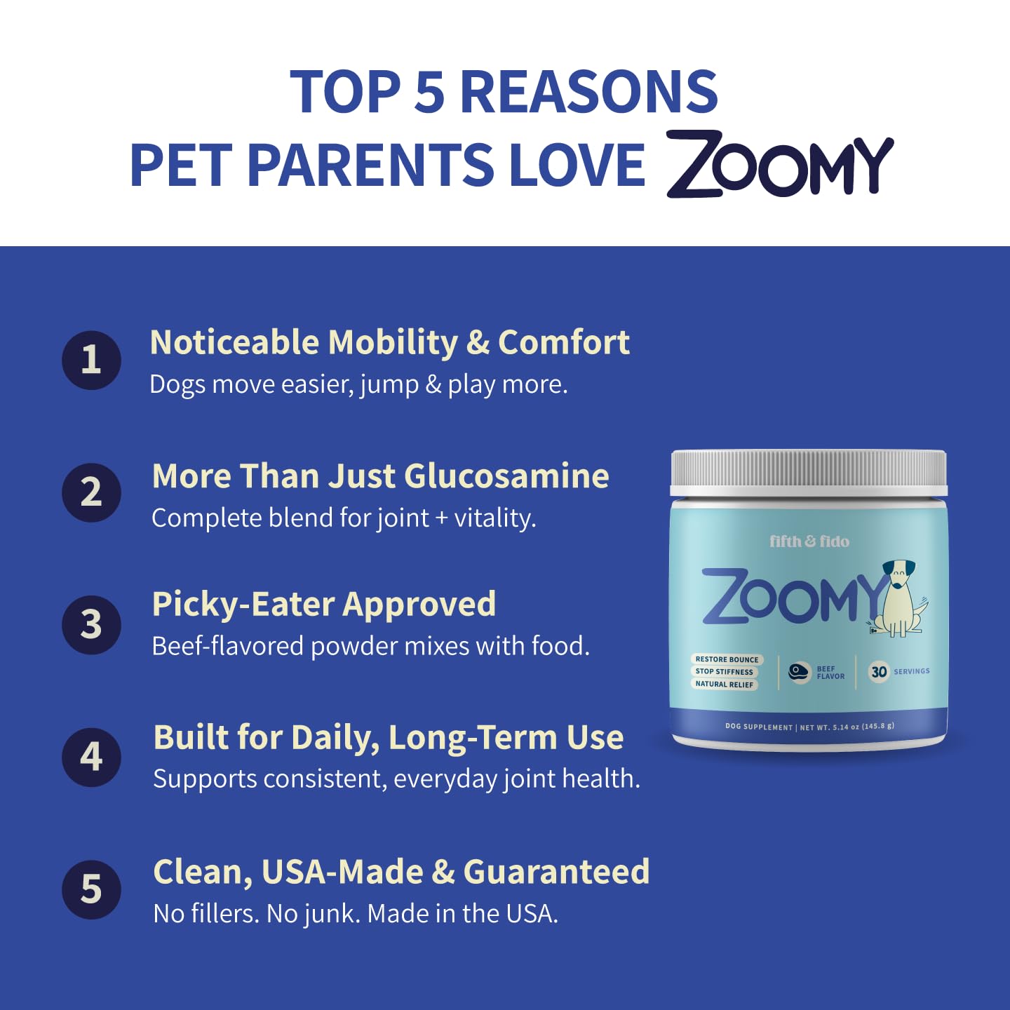 Fifth & Fido Joint Supplement for Dogs - Glucosamine for Dogs - Pet Vitamins and Supplements Powder with Chondroitin & MSM - Hip & Joint Support for Mobility, Stiffness & Flexibility - Mushroom Blend Fifth & Fido Au supplements