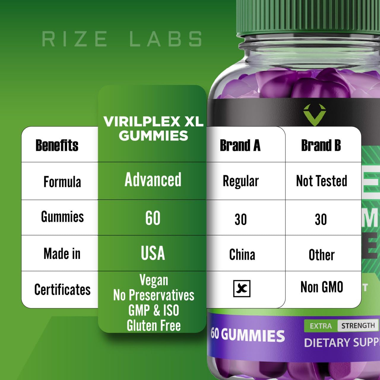 VirilPlex XL Male Performance Gummies, Premium Formula for Health and Wellbeing, VirilPlex XL for Men Gummys to Deliver Peak Performance Benefits, VirilPlexXL Gomitas (60 Gummies) rize labsAu supplements