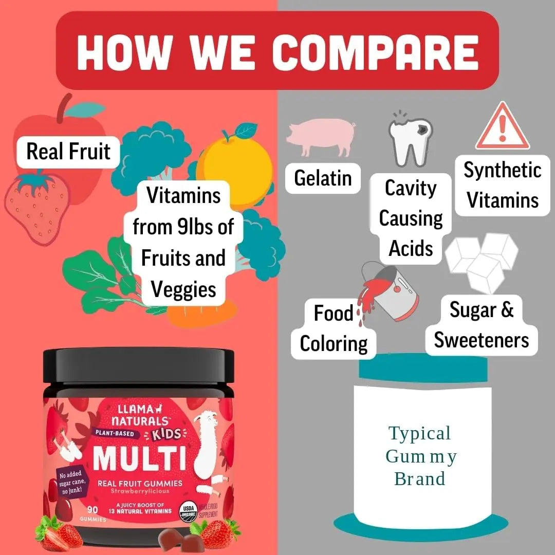 Llama Naturals Real Fruit Multivitamin Gummies | Kids & Women's Whole Food-Based Vitamins | No Added Cane Sugar | Llama Naturals Au supplements