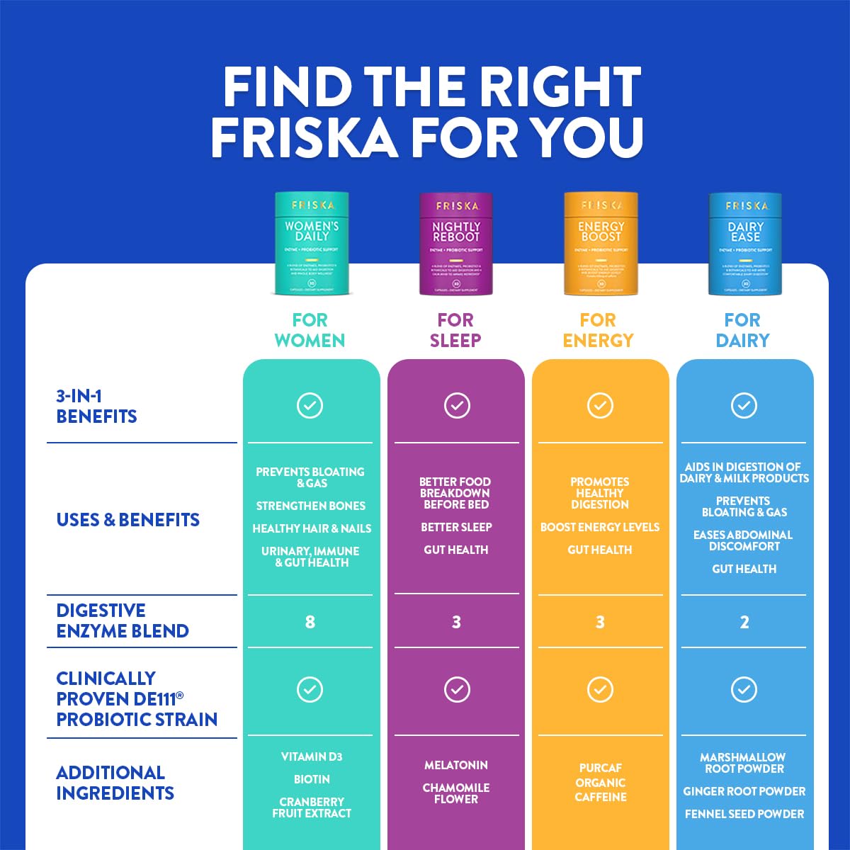 FRISKA Women’s Daily Digestive Enzyme and Probiotics Supplement, Advanced Natural Support for Female Digestive Health, Fights Bloating, Eases Digestion, Supports Nutrient Absorption, 30 Capsules FR!SKA Au supplements
