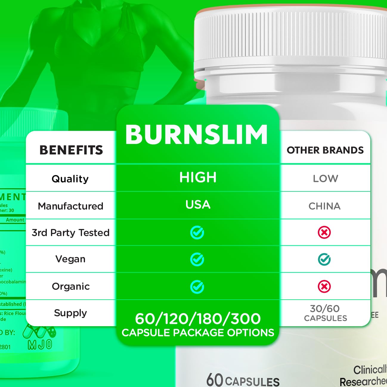 Burn Slim Capsules, Official Burnslim Pills with All Natural Ingredients, Advanced Burn Slim Health and Wellness Vitamin Supplement Supporting Active Lifestyle for Women and Men (60 Capsules) MJO Au supplements