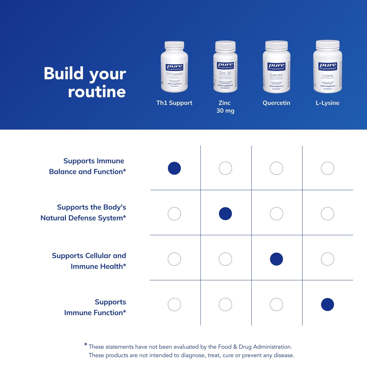 Pure Encapsulations Th1 Support | Promotes Healthy Th1-Predominant Cellular Immune Response* | 120 Capsules Pure Encapsulations Au supplements