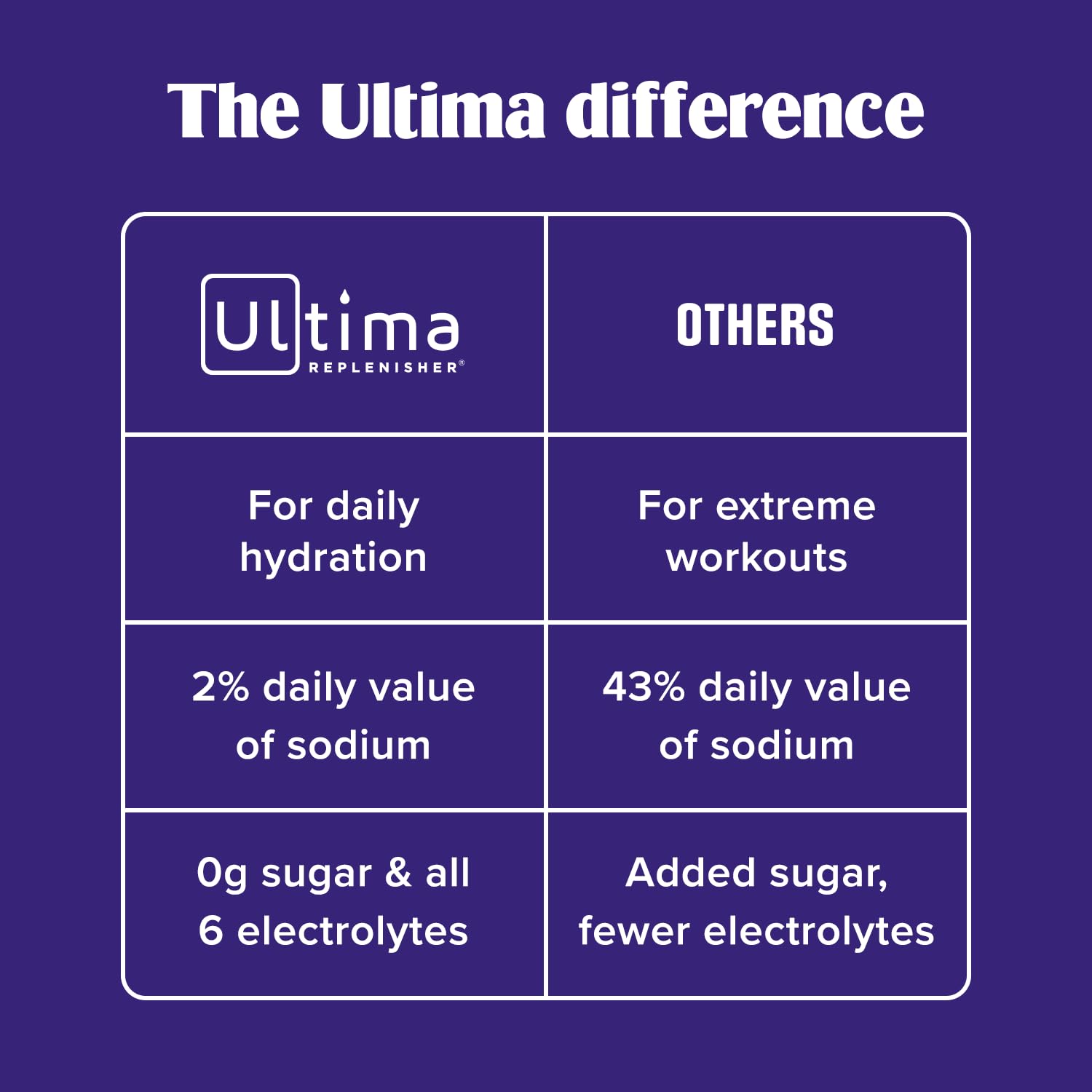 Ultima Replenisher Daily Electrolyte Powder Drink Mix – Sugar Free – Passionfruit, 30 Servings – Hydration Powder with 6 Key Electrolytes