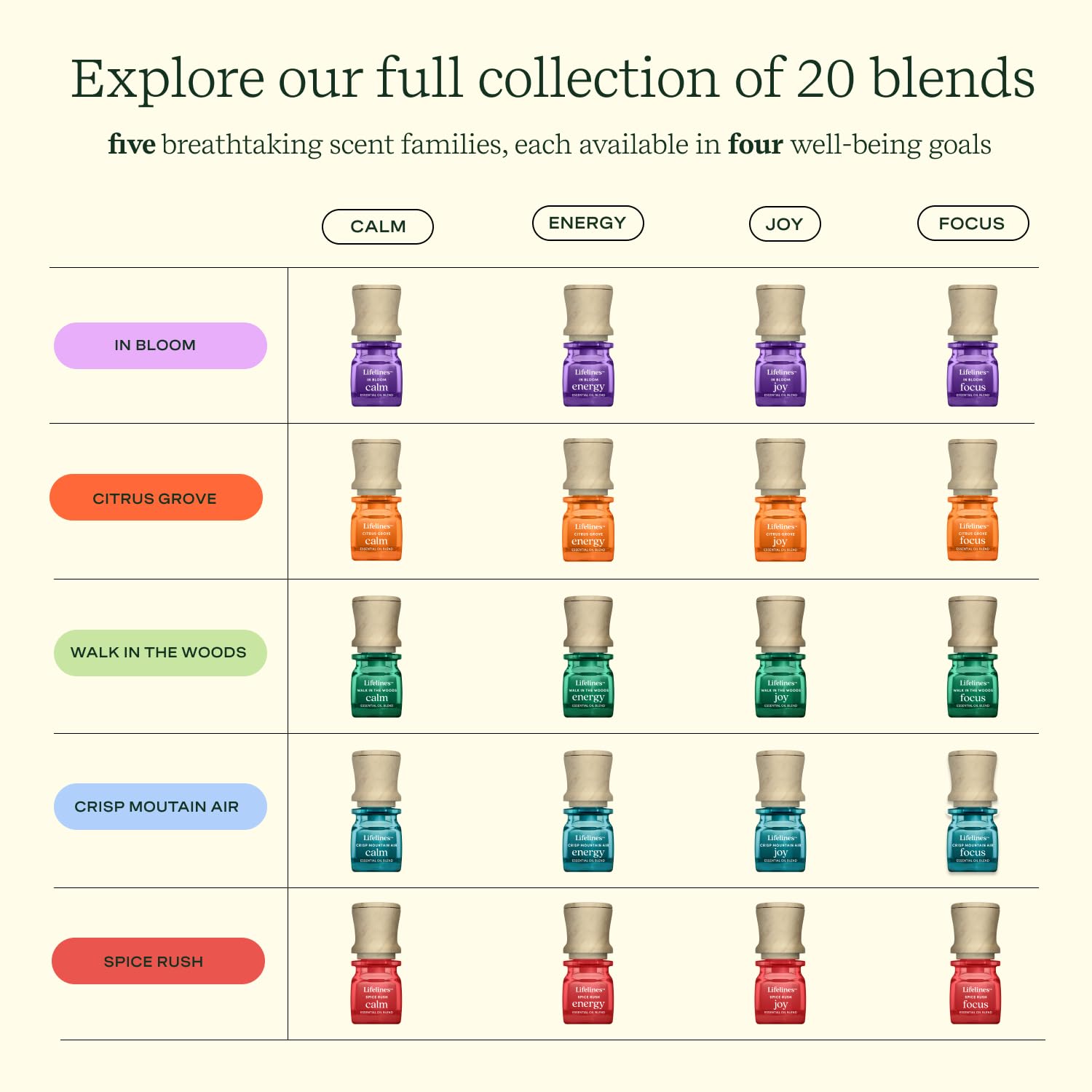 Lifelines Essential Oil Blend 2-Pack, Walk in The Woods: Energy & Joy Oils for Essential Oil Diffuser Lifelines Au supplements