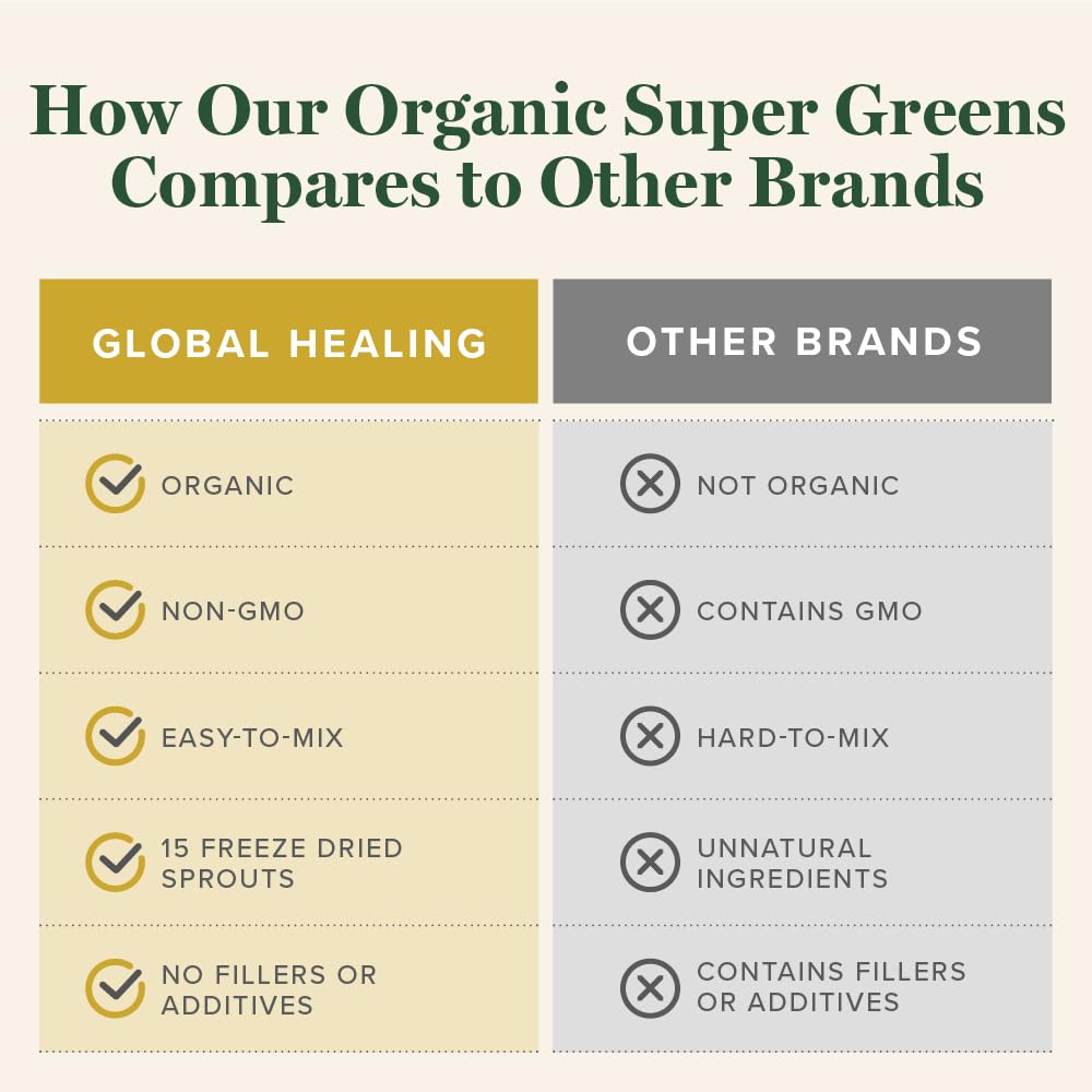 Global Healing Organic Super Greens Powder Blend - Greens Superfood Powder with 15 Raw Whole Sprouts - Delicious Green Juice Smoothie Mix for Daily Nutrition - Non-GMO, Gluten-Free Greens Supplements Global Healing Center Au supplements
