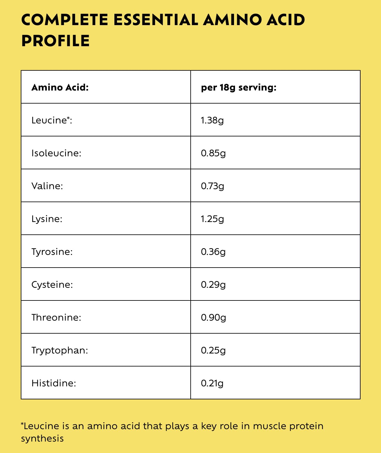Provytl 50+ - Kick Start Your Protein Journey in 2024-15g Complete Protein and 1g Creatine Provytl Au supplements