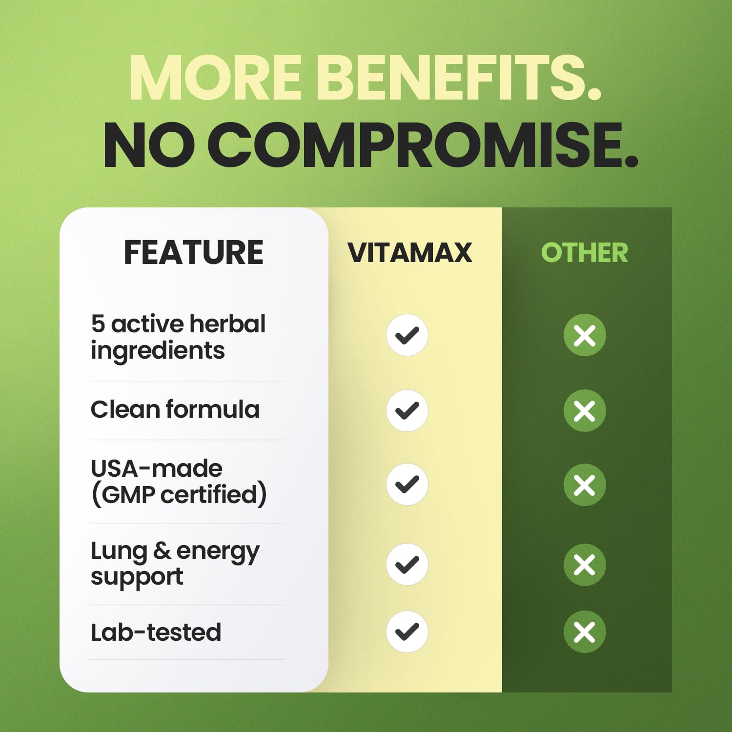 Moringa Capsules, Beet Root, Mullein Leaf - Energy, Skin, Immune Supplement Superfood, Rich in Antioxidants, Minerals & Essential Vitamins - High Absorption Non-GMO - Made in USA - 60ct Vitamax Au supplements