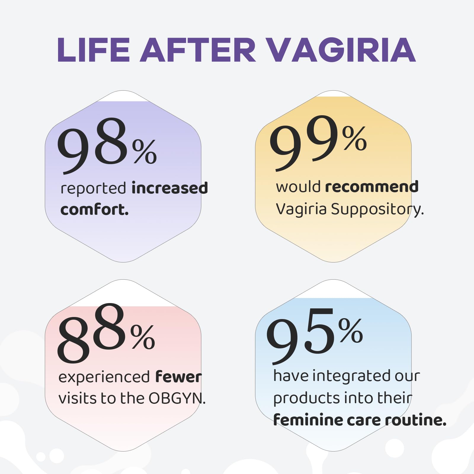 Vaginal Probiotic Suppositories, Prebiotic Infused with Hyaluronic Acid, Tea Tree, and Vitamin C&E Vagiria Au supplements