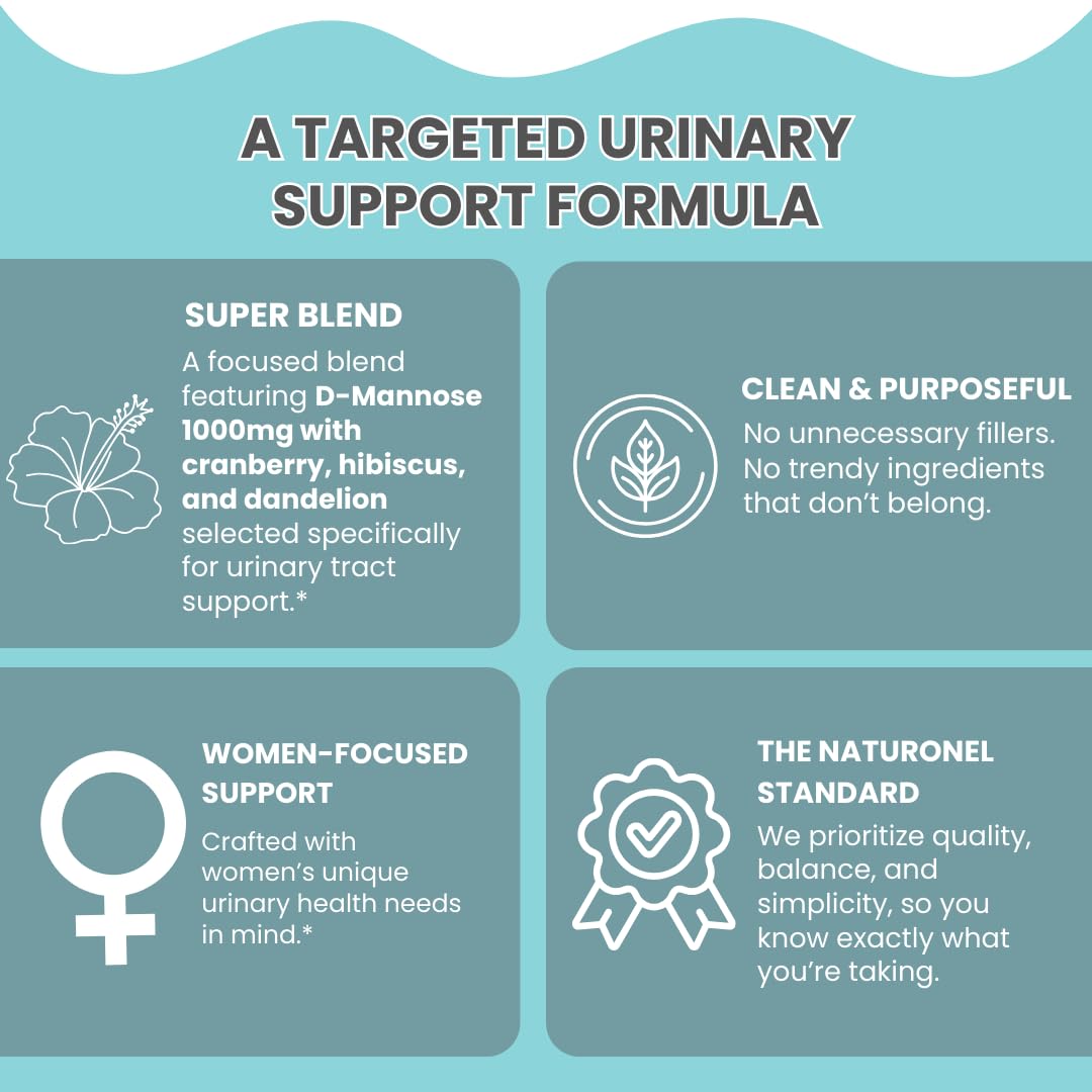 Naturonel UTI Cleanse + Protect – Urinary Tract Support with D-Mannose, Cranberry, Hibiscus & Dandelion | Advanced Formula, Dietary Supplement - Non-GMO, Made in USA, GMP Certified (1) Naturonel Au supplements