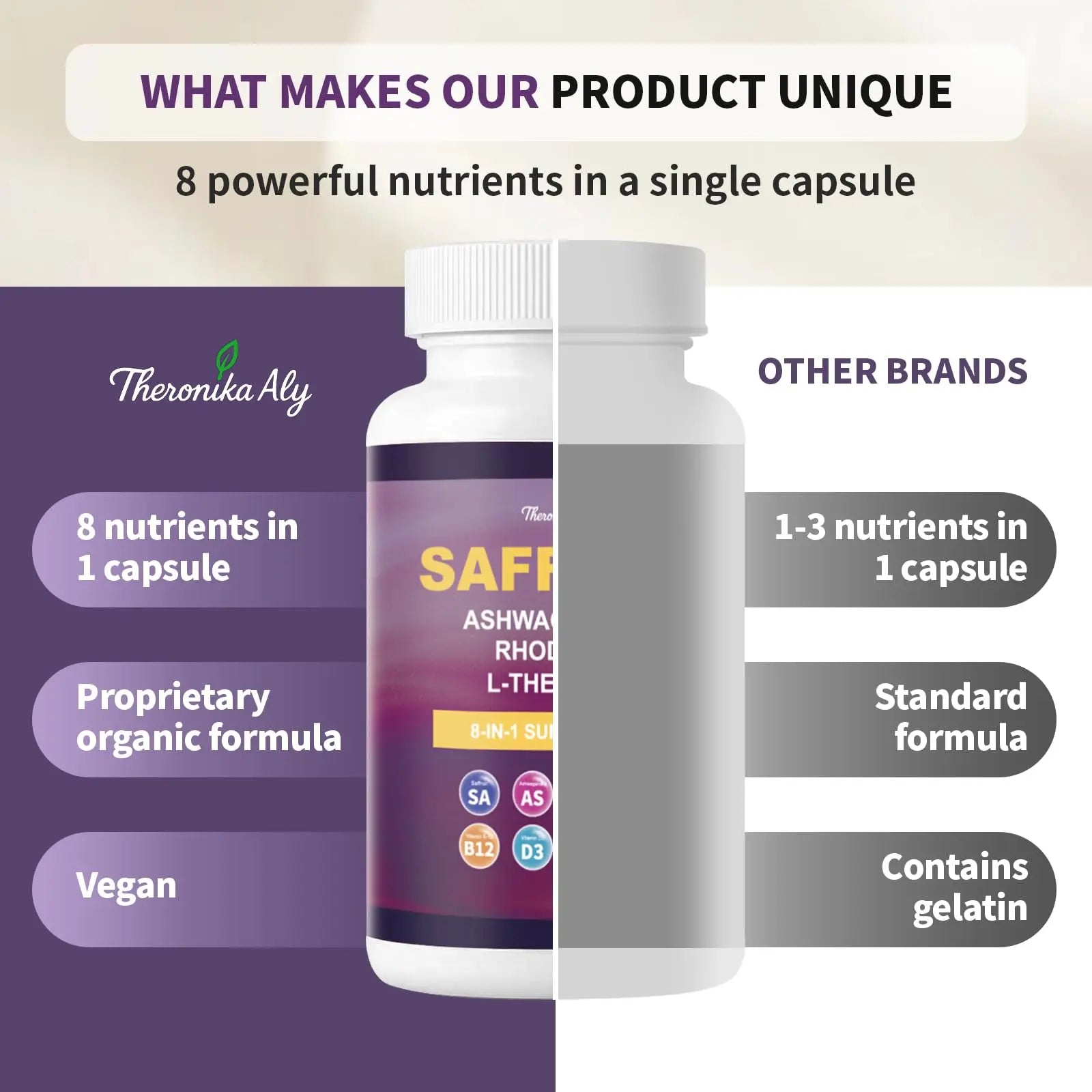 Theronika Aly Saffron Supplements – Blend with Ashwagandha, Safron, Rhodiola, Magnesium, L-Theanine, Zinc & B12, 88.5 mg Pure Saffron Extract Capsules Mood, Energy, Vision & Focus – 60 Vegan Capsules Theronika Aly Au supplements