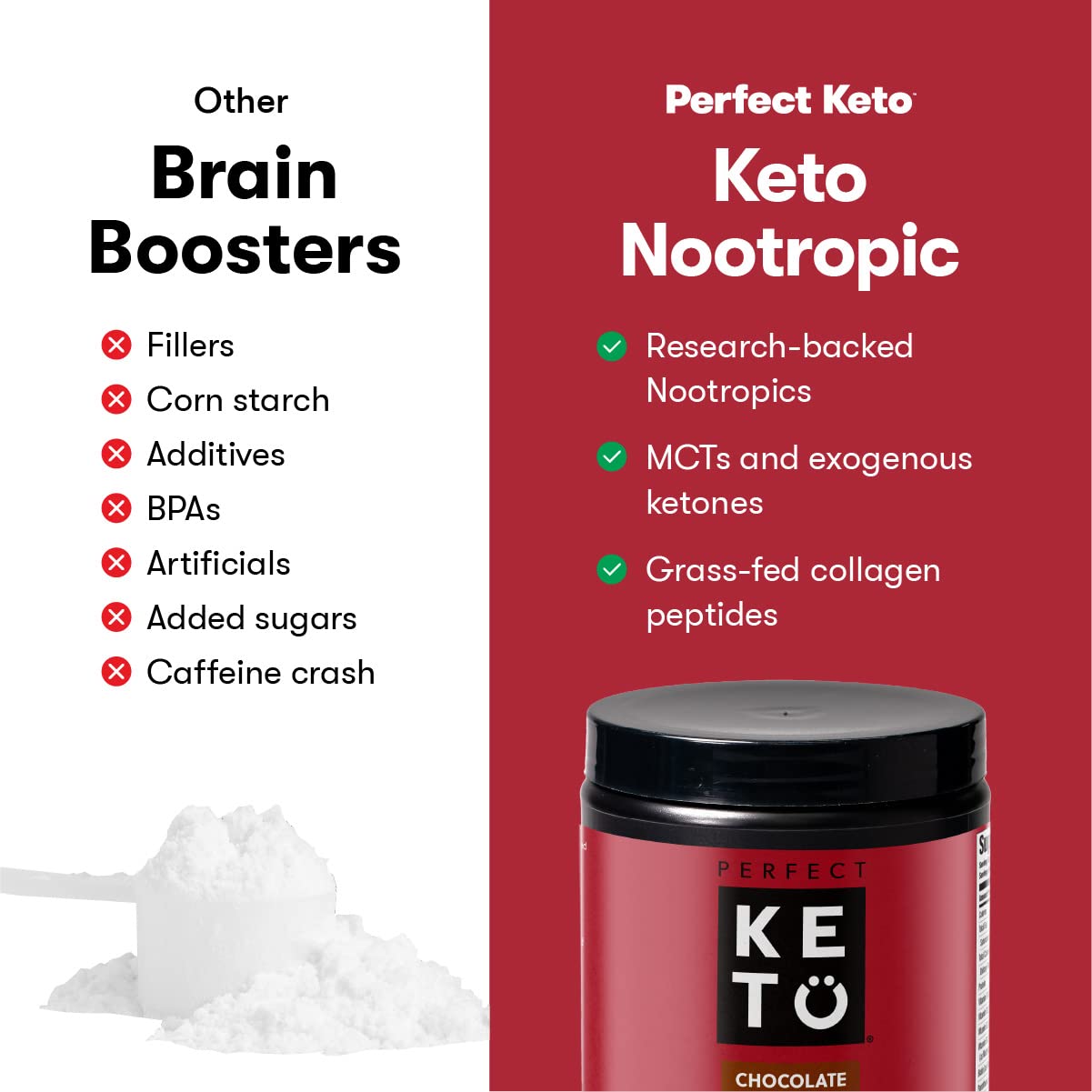 Perfect Keto Nootropic Brain Supplement - Enhance Focus and Energy, Boost Concentrati Perfect Keto Au supplements
