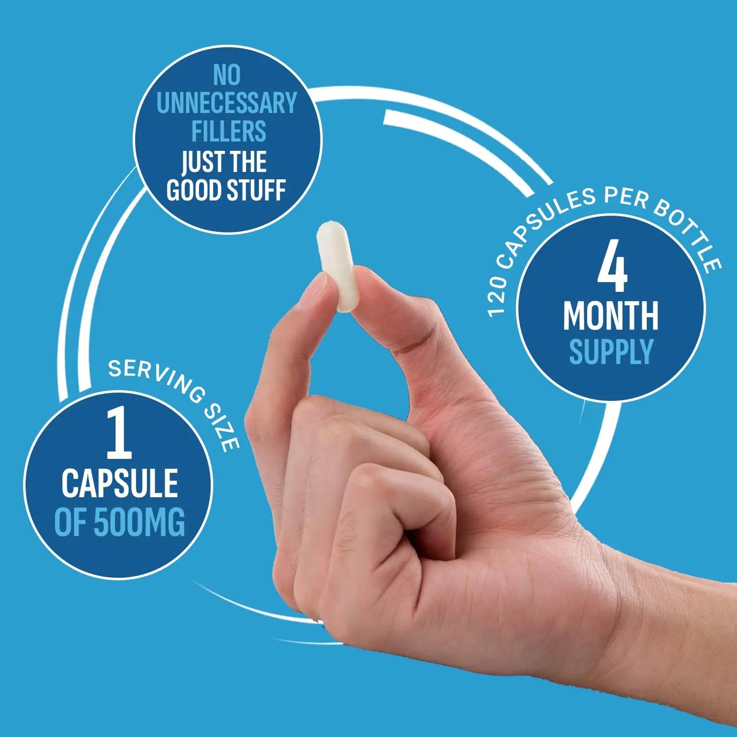 Purely Optimal Magnesium Complex - 6 Forms Magnesium Glycinate, Citrate & Malate - Sleep Support, Stress Relief, Muscles, Heart Health & Relaxation - Magnesium Supplement for Women & Men, 120 Caps Purely Optimal Au supplements