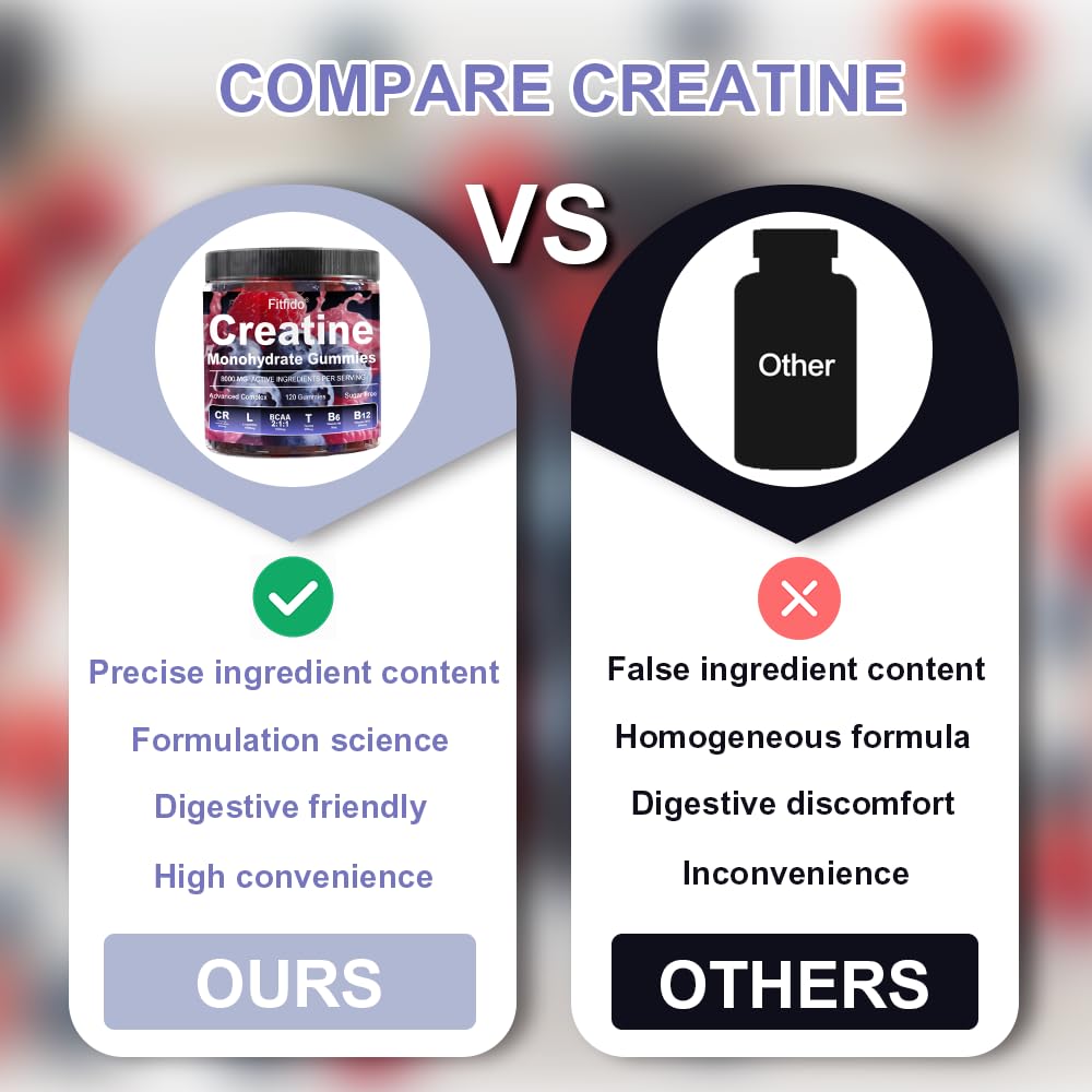 Creatine Monohydrate Gummies Complex 8000mg for Men and Women, Containing L-carnitine & Taurine, Build Muscle, Boost Energy, Faster Recovery, Sugar Free & Vegan, Raspberry & Blackberry, 120 Count Fitfido Au supplements