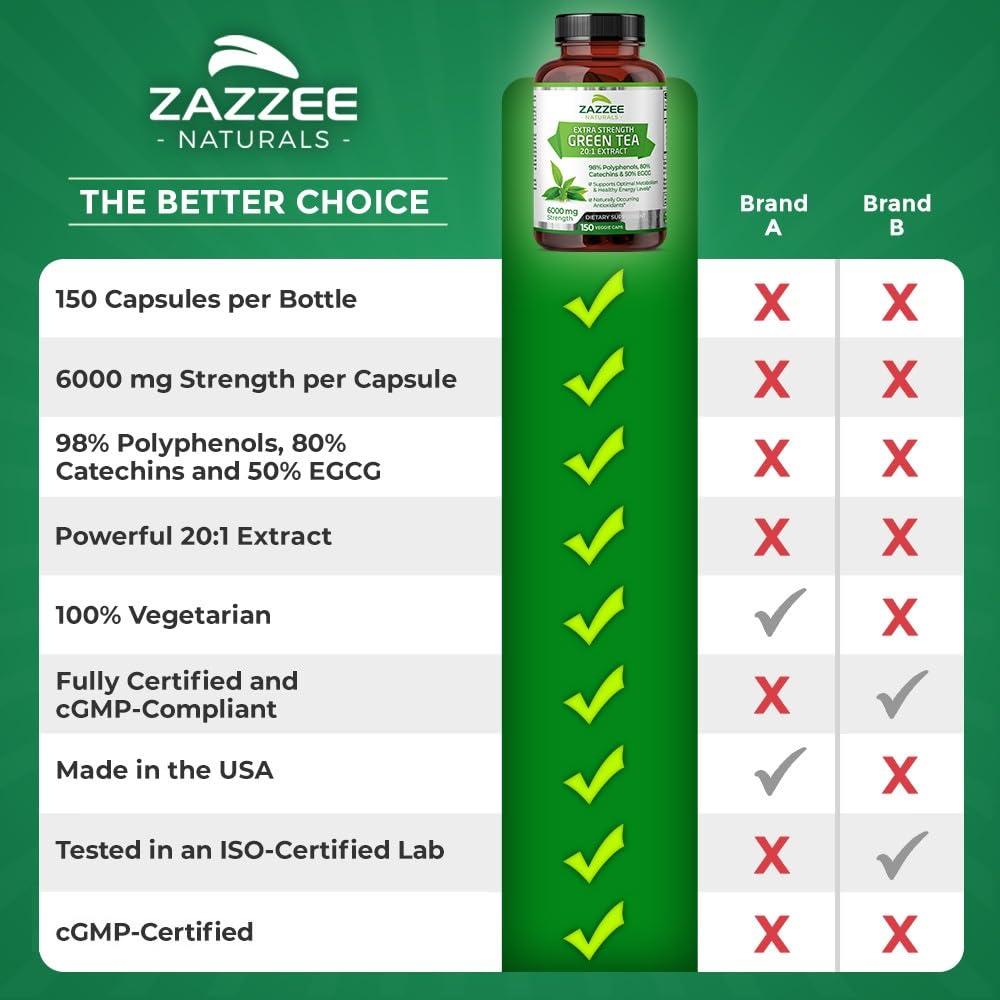 Zazzee Extra Strength Green Tea 20:1 Extract, 6000 mg Strength, 50% EGCG Zazzee Au supplements