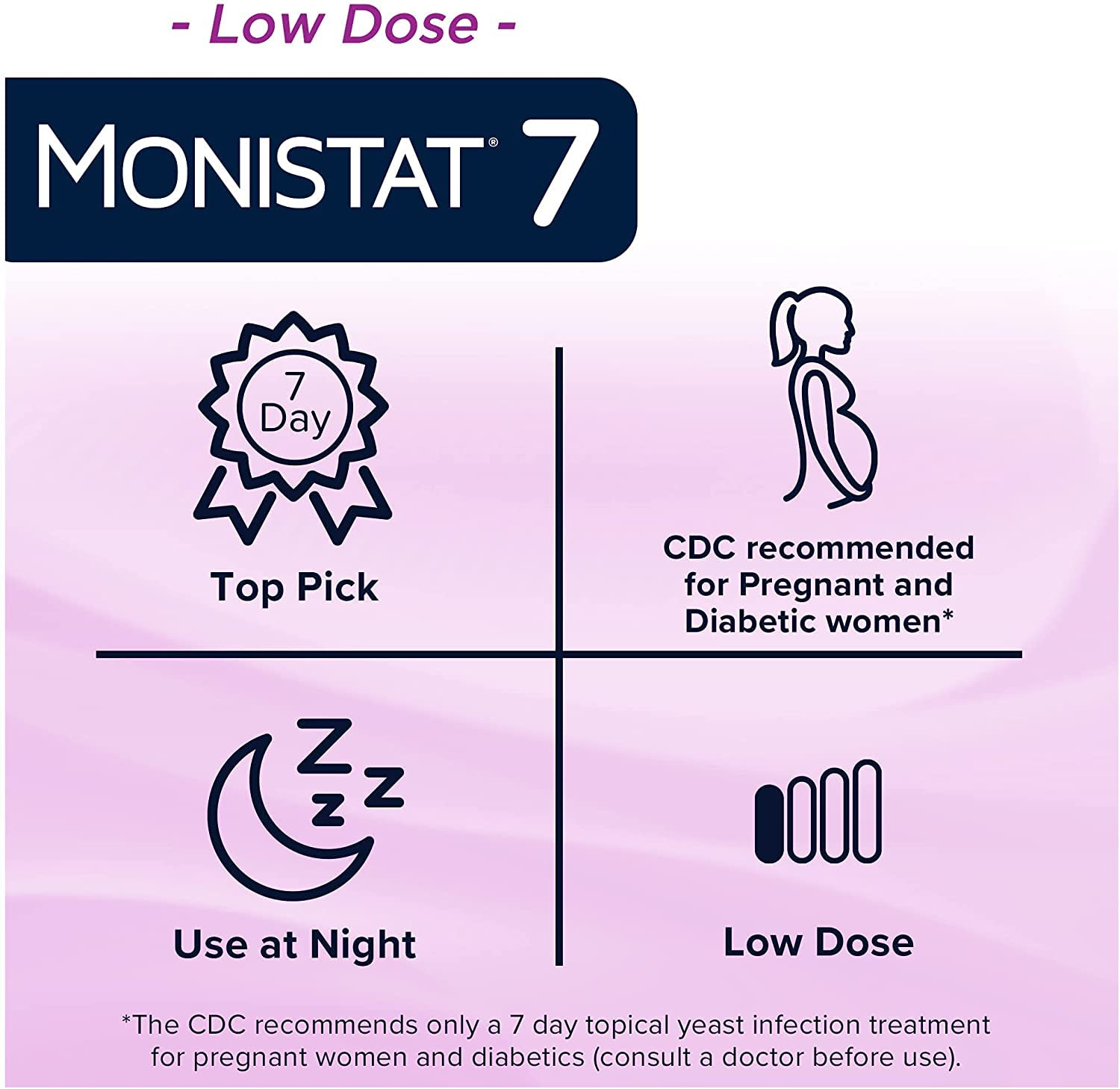MONISTAT 7-Dose Infection Treatment, 7 Disposable Applicators & 1 Cream Tube (Pack of 1) Monistat Au supplements