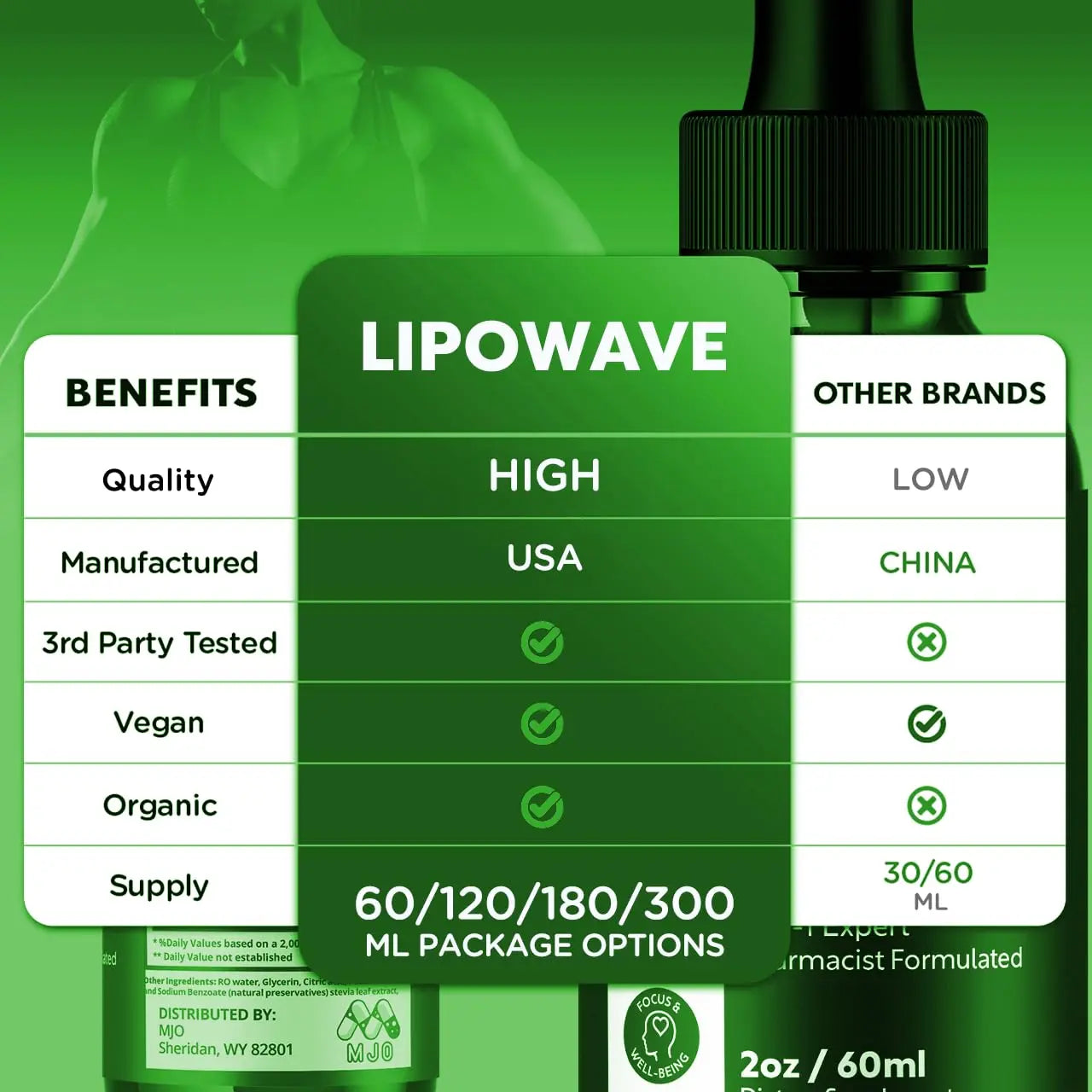 (2 Pack) Lipowave Drops, Official LipoWave Drops with All Natural Ingredients, Advanced Overall Health and Wellness Vitamin Supplement Formula for Maximum Strength Multivitamin Support (60 Servings) MJO Au supplements