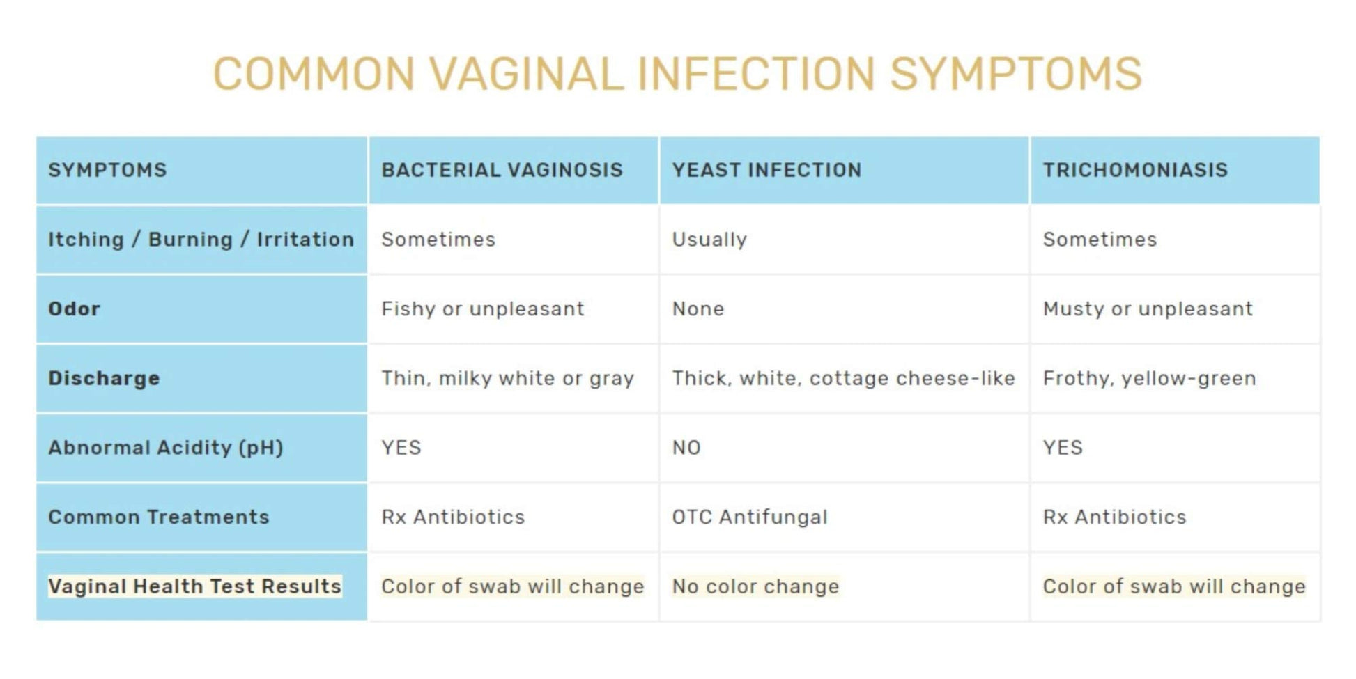 FloriSense Vaginal Health pH Test Kit - OTC Vaginal Acidity Test - Bacterial Vaginosis and Yeast Infections - 2 Swabs, Detect Feminine Imbalance - Before You Treat, Easy to Read Results in Seconds FloriSense Au supplements