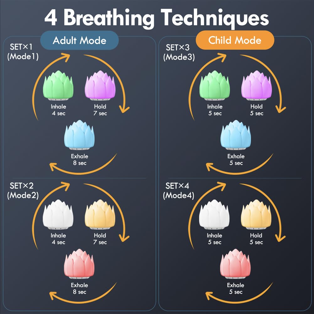 Meditation Gifts 'Breathing Lotus', NDLT Mindfulness Gifts Guided Breathing Trainer 2 Breathing NDLT Au supplements