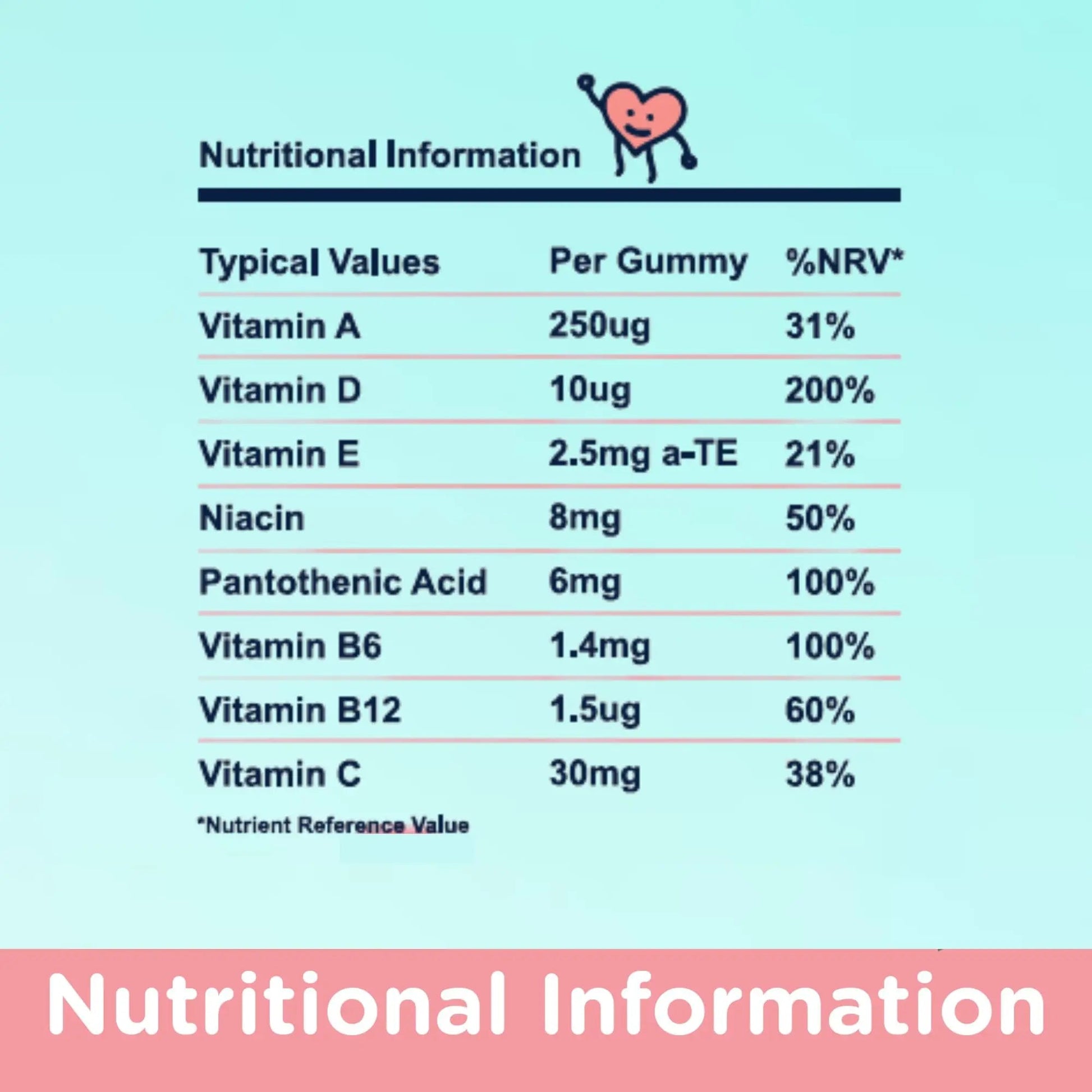 NaturallyMum Kids Multivitamin Gummies | for Children | Vegan Friendly | 30 Chewable Gummies | with Vitamins A, D, E, B6, B12, C | NaturallyMum Au supplements